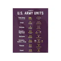Unit | Military Vocabulary Words in English