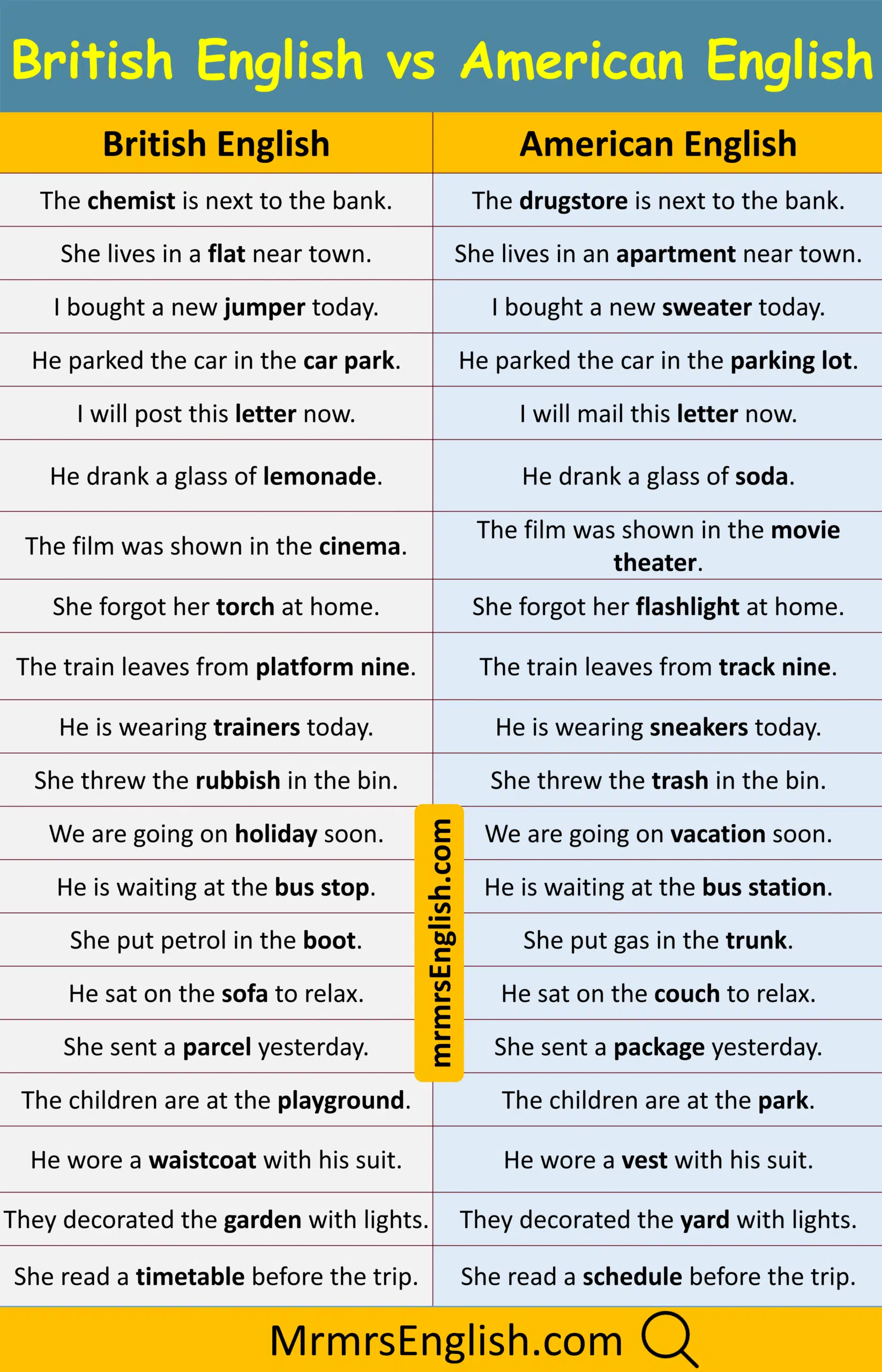 Useful Examples of American and British English