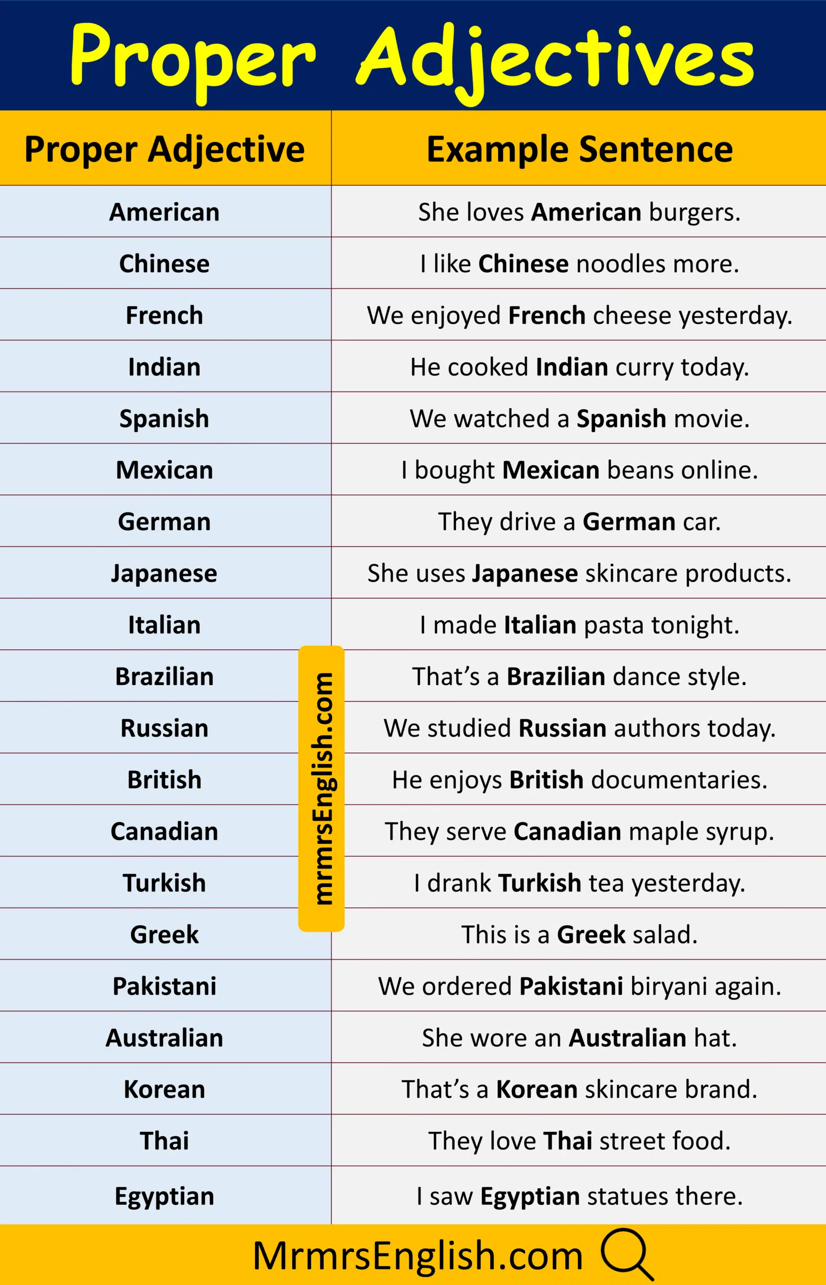 Useful Proper Adjectives Examples Sentences in English
