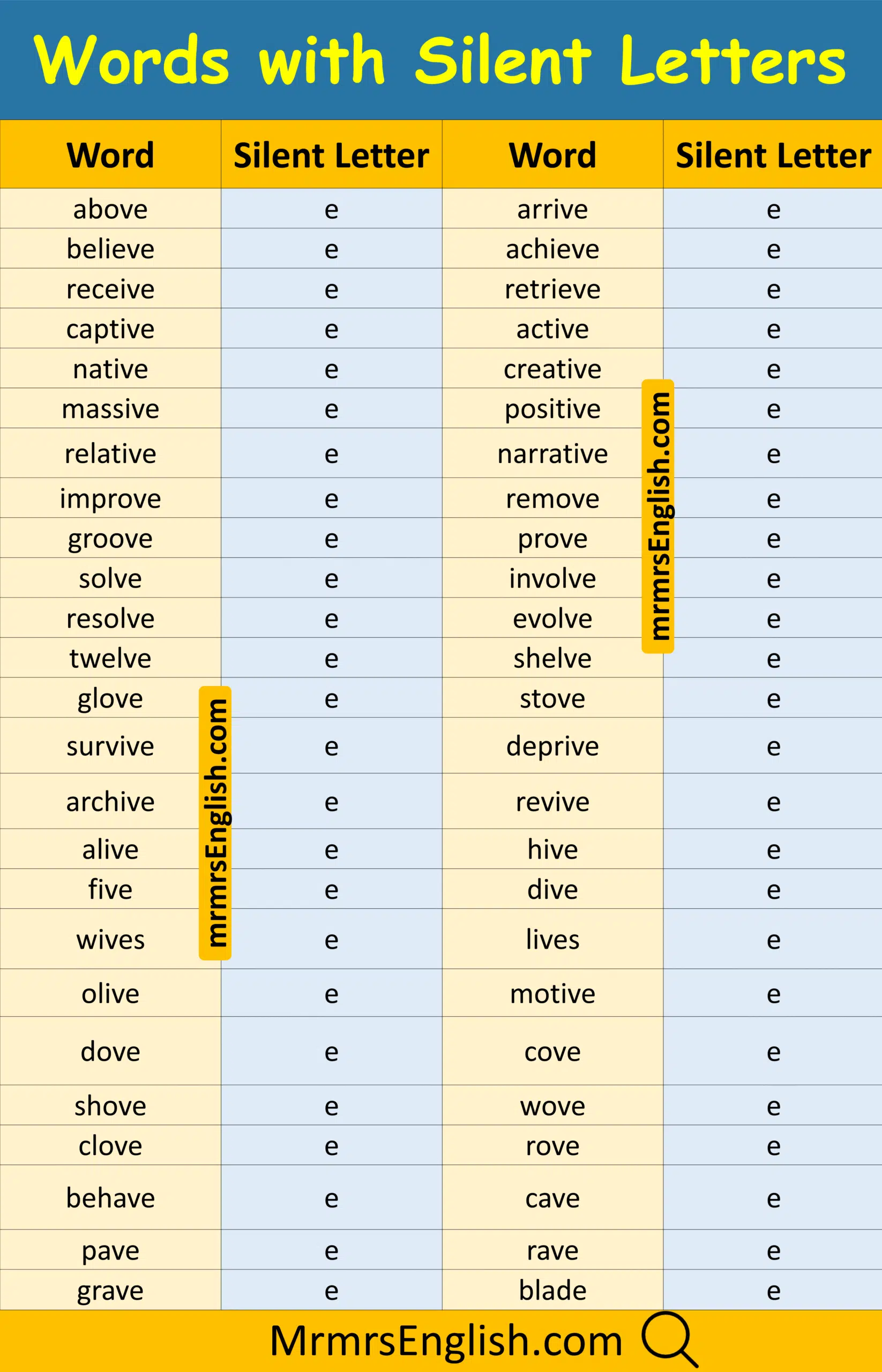 Useful Word with Silent alphabet in English and Pictures