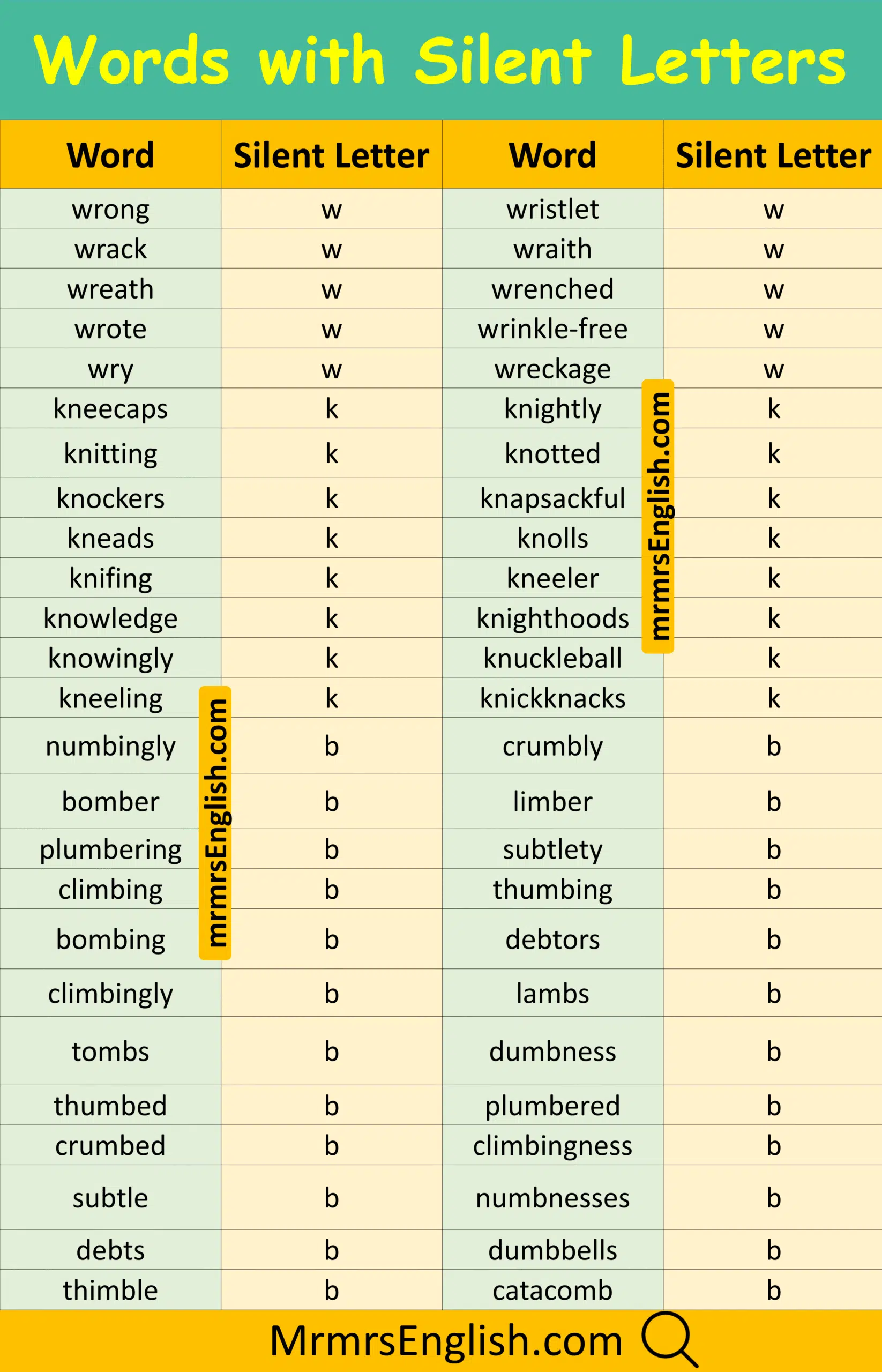 Vocabulary Words with Silent Letters in English
