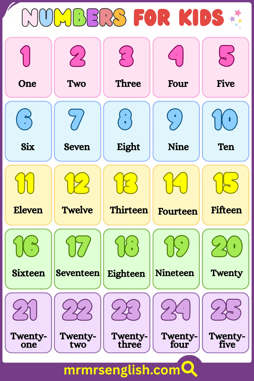 1 to 100 Numbers for Kids with Images