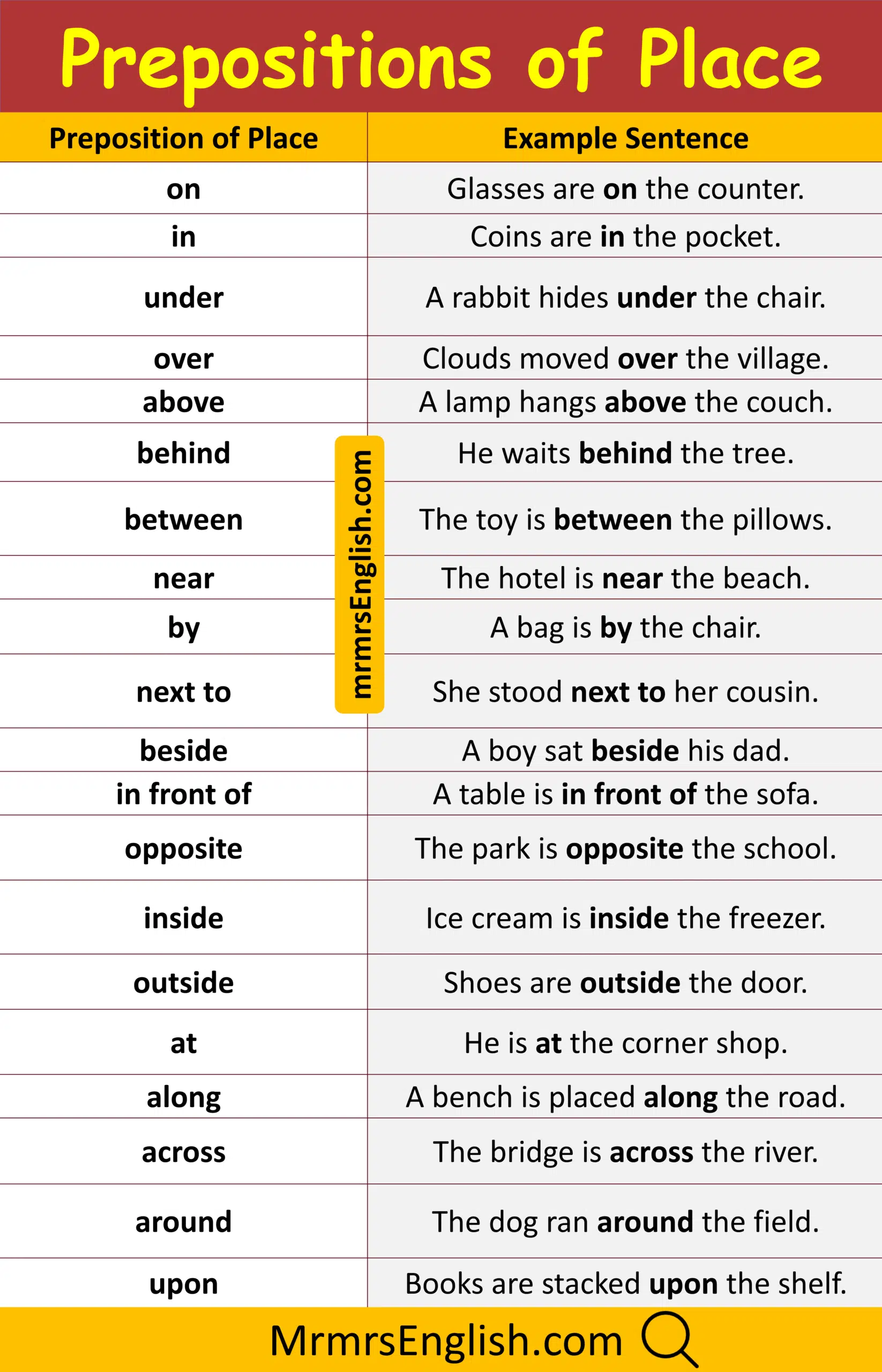 100 Preposition with Example And Pictures