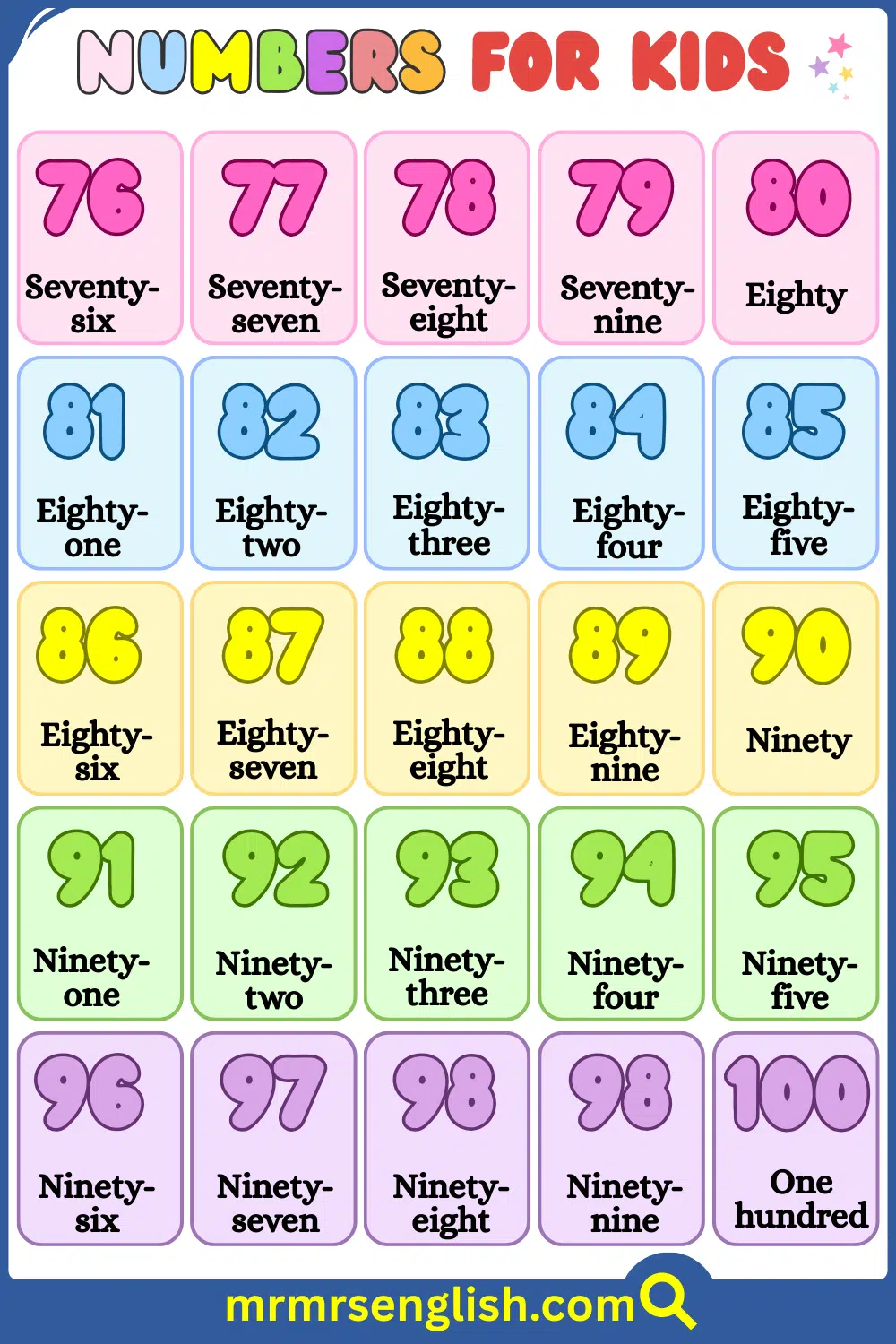 76 to 100 Numbers with Words in English