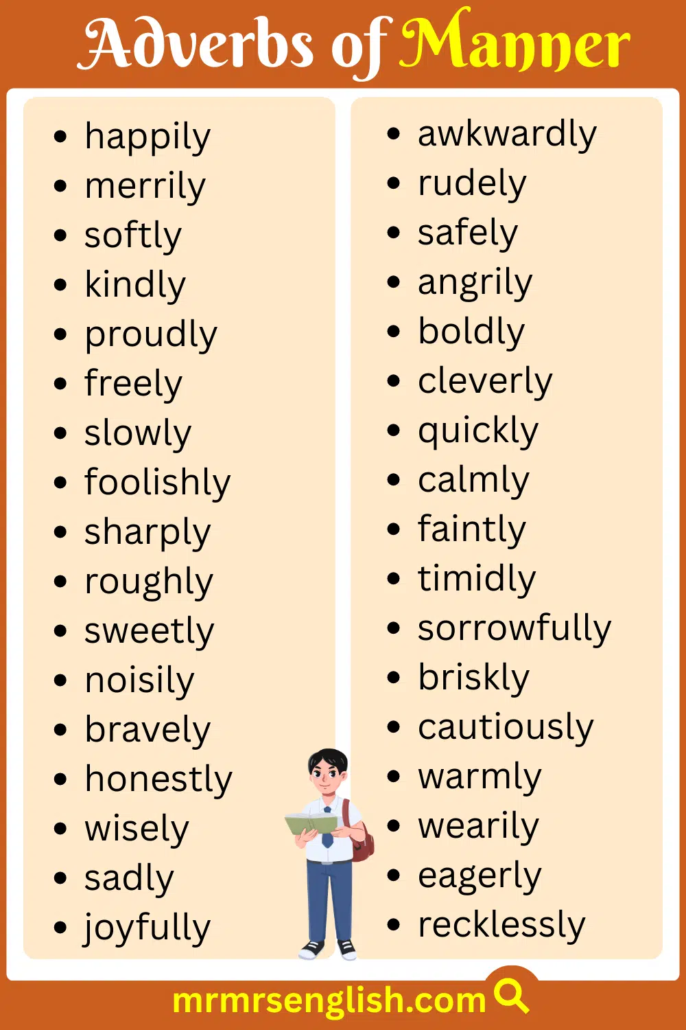 Adverbs of Manner List with Pictures