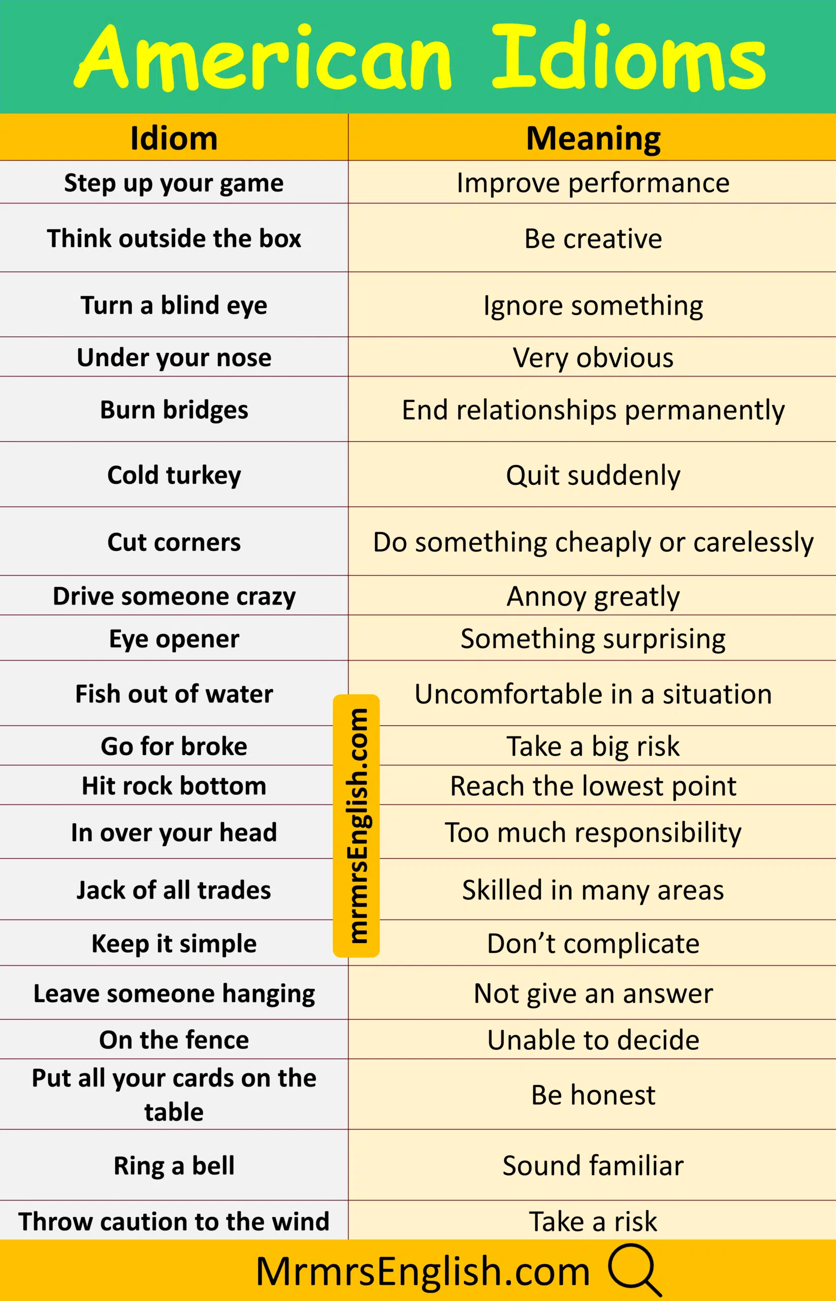 USA Idiom with Their Meanings