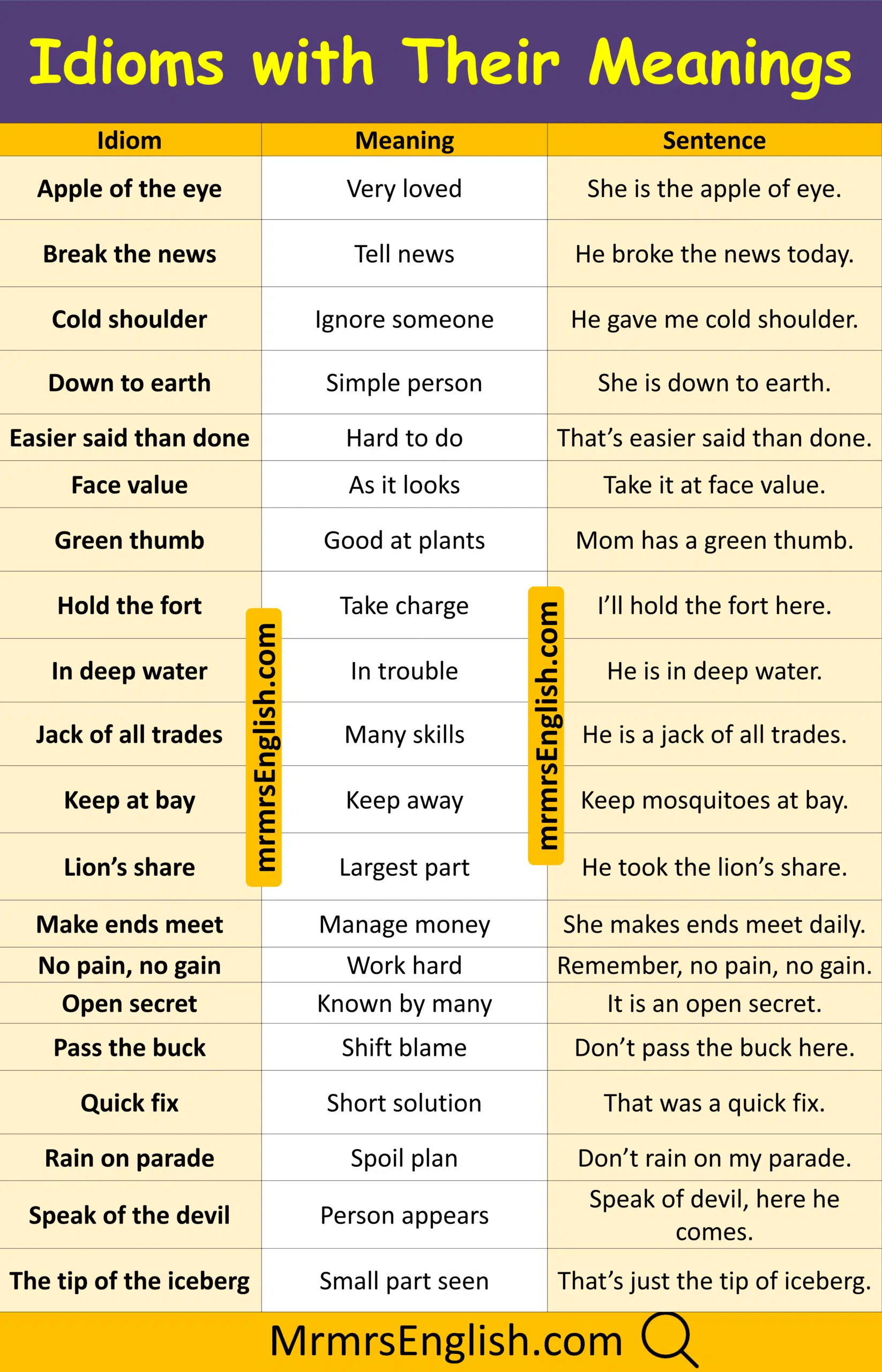 Best Idioms with Their Meanings for Kids