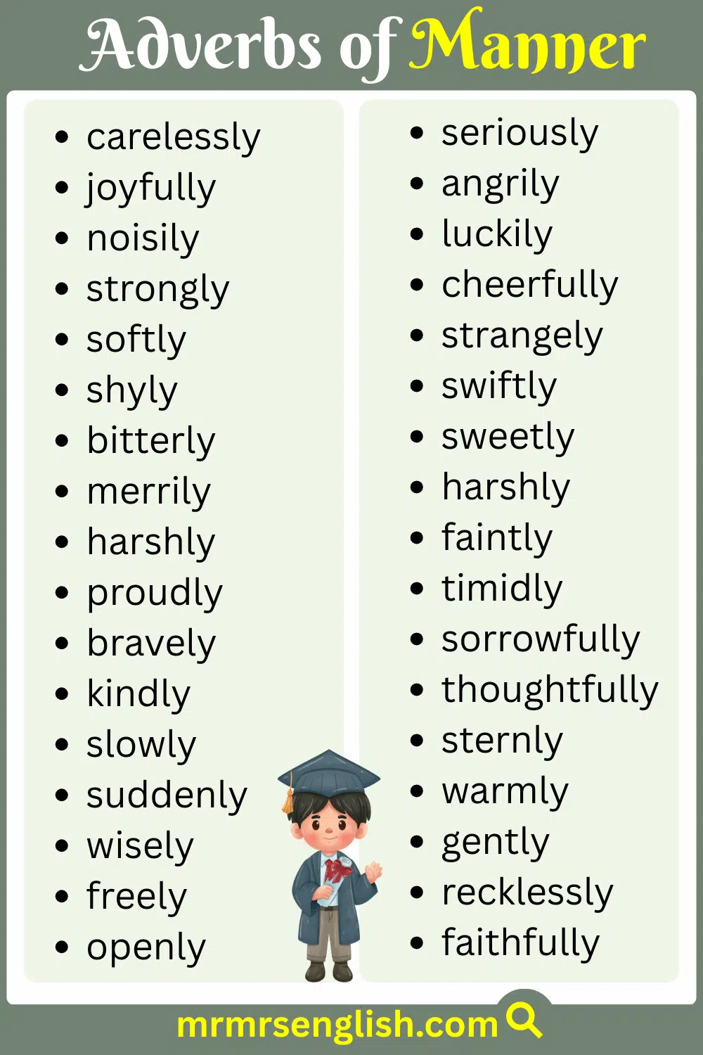Common Adverbs of Manner with Pictures