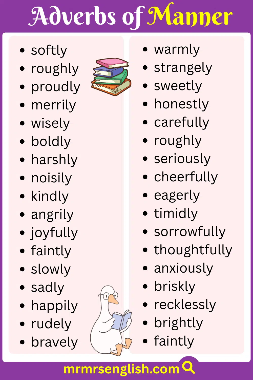 Daily use of Manner Adverb with images