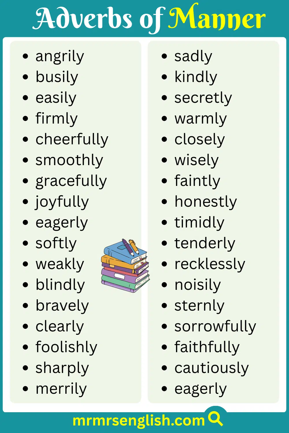 Easy Adverbs of Manner Examples with Images