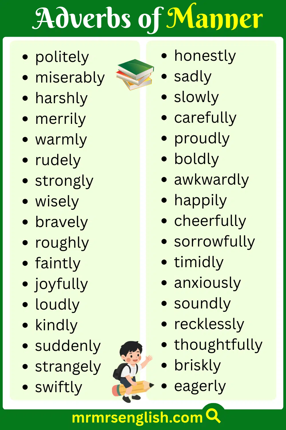 Helpful Adverbs of Manner for Students