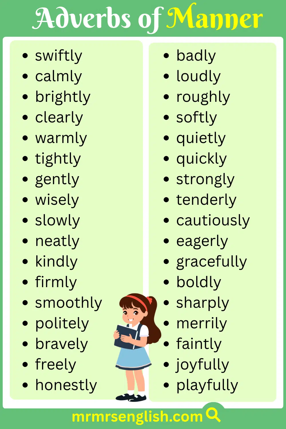 List of Adverbs of Manner with Pictures