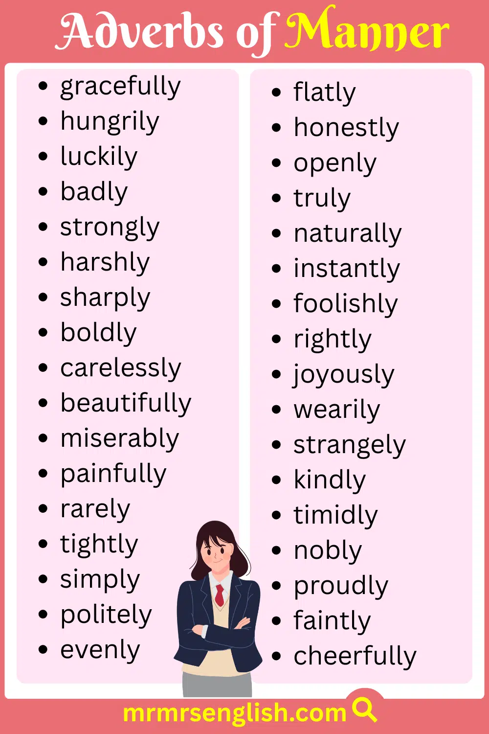 Most common Adverbs of Manner with images