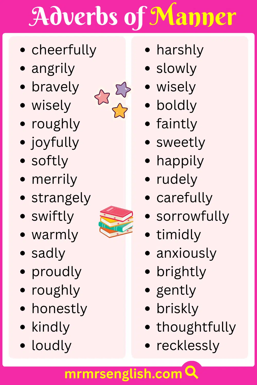 Place Adverbs list with Pictures
