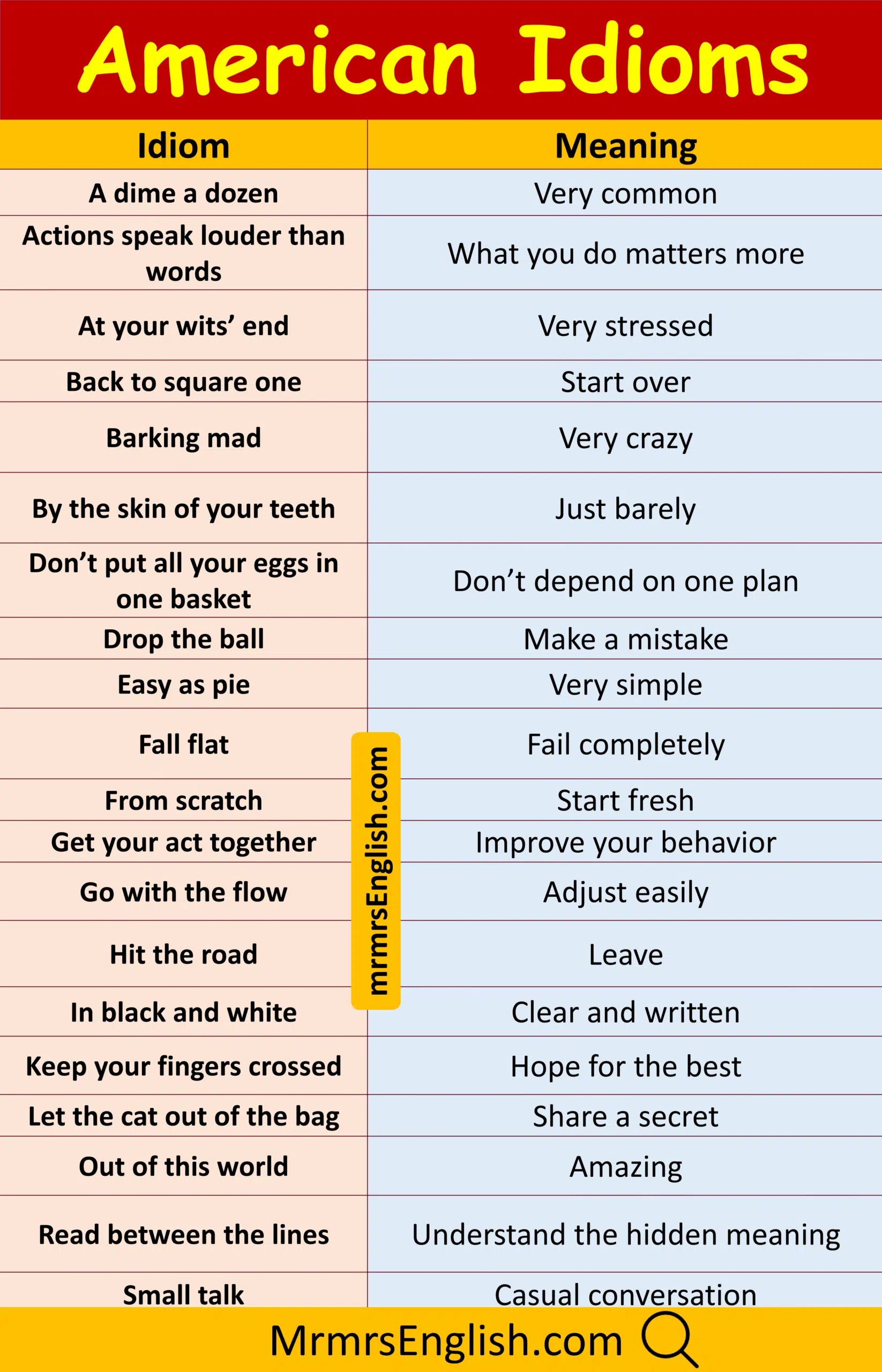 Popular Idiom and Their Meanings