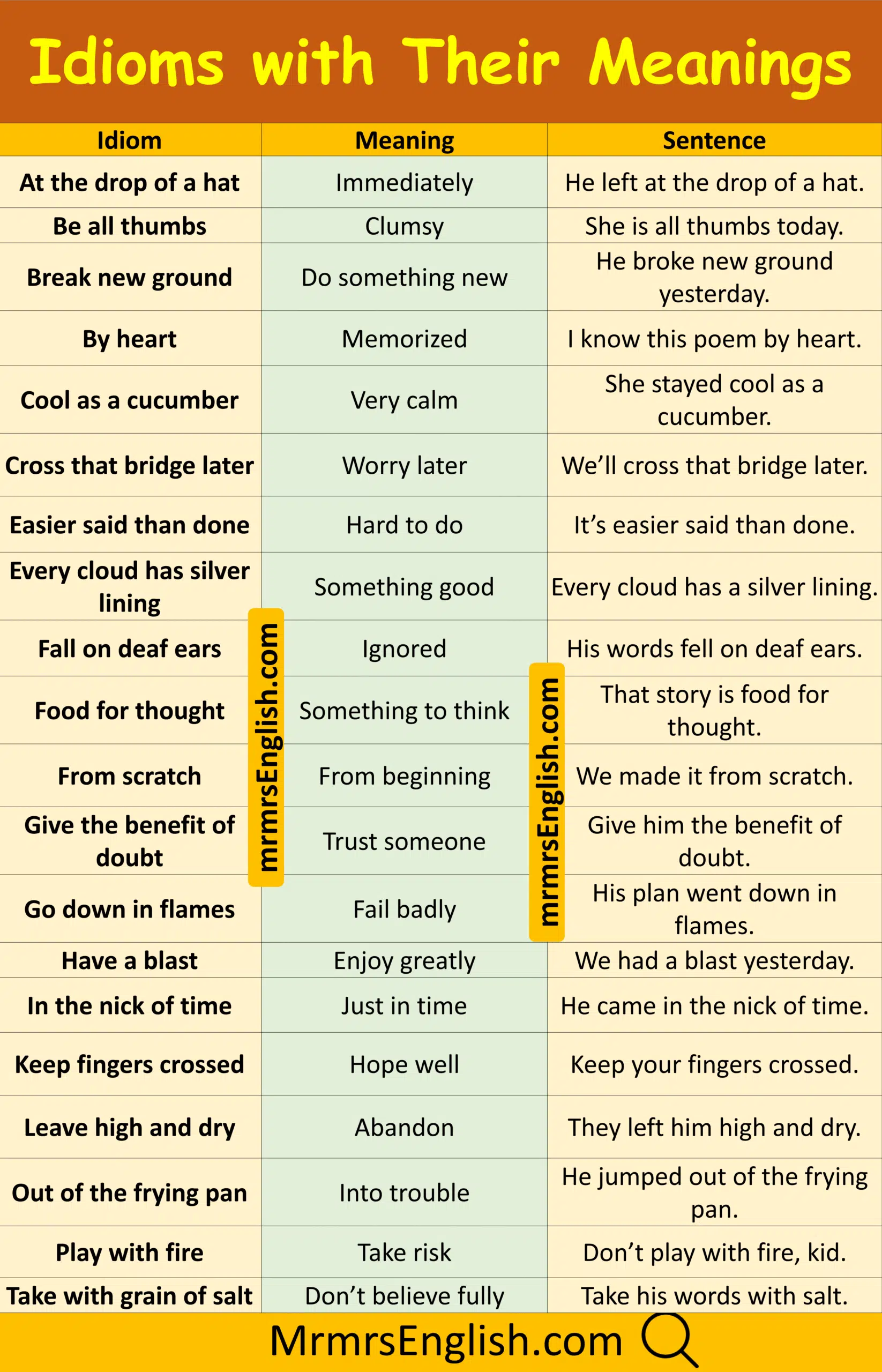 Quick Idioms with Their Meaning for Children