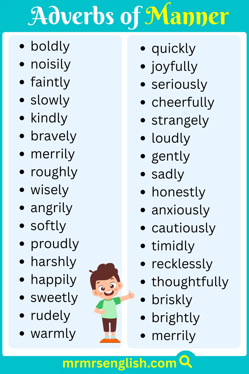 Useful English Adverb list with Pictures