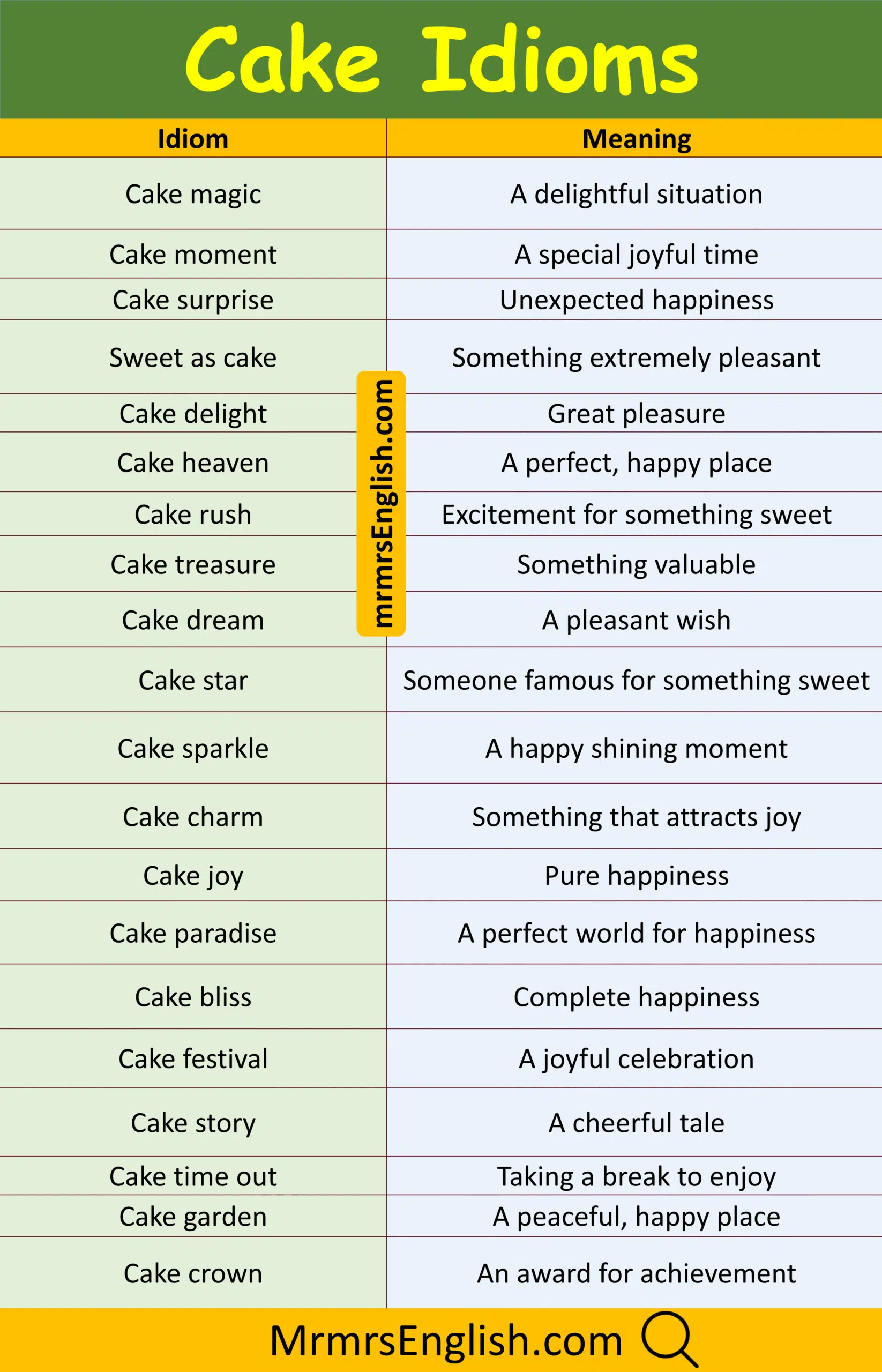 100 Cake Idiom and Their Meanings