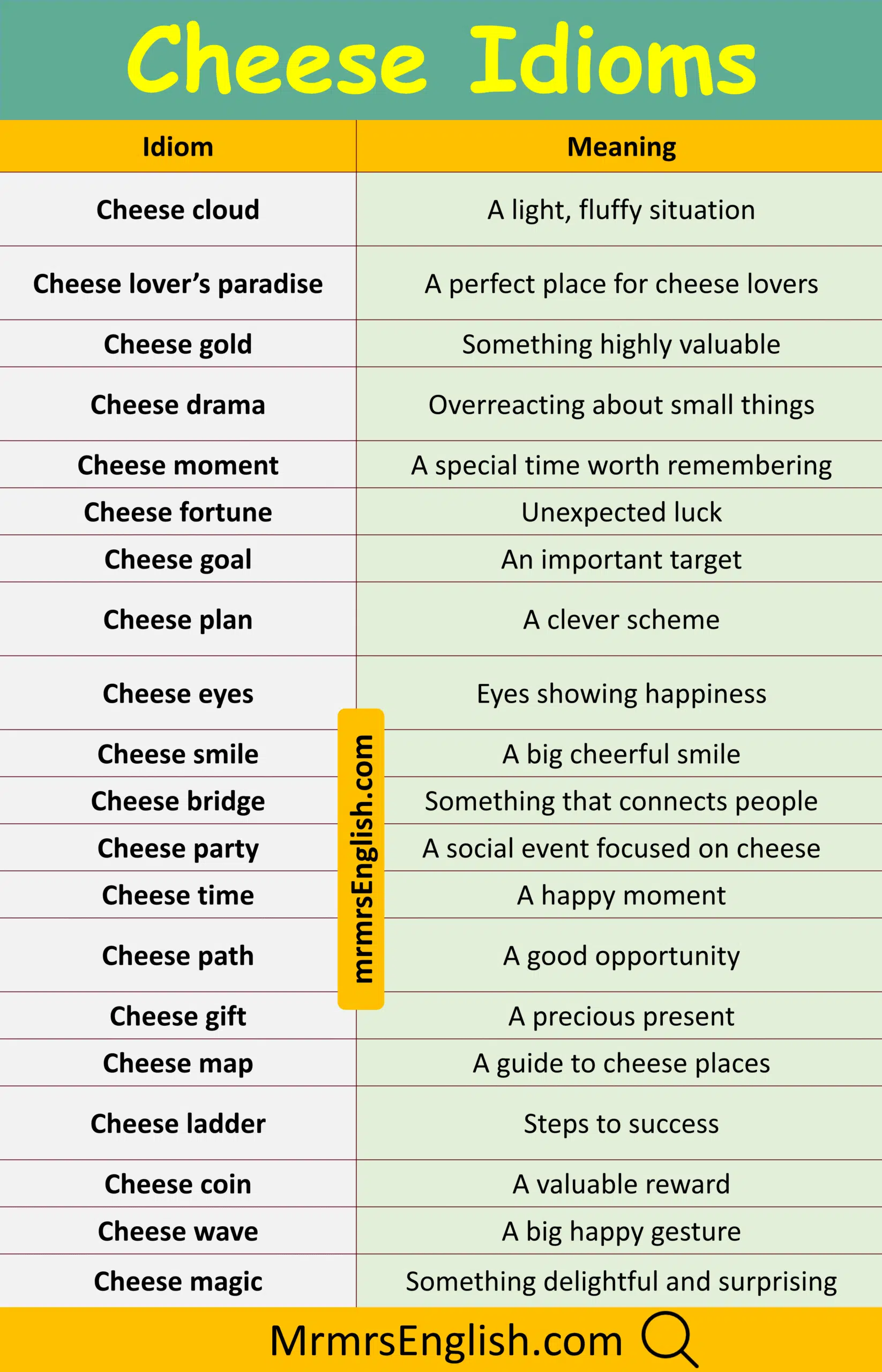 100 Cheese Idiom with their Pictures