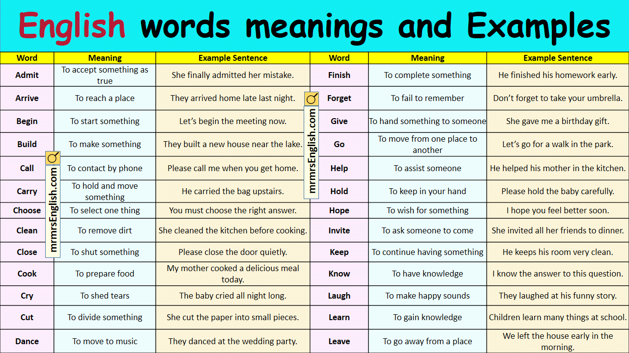 100 Daily Used English Words With Meaning And Examples MR MRS ENGLISH