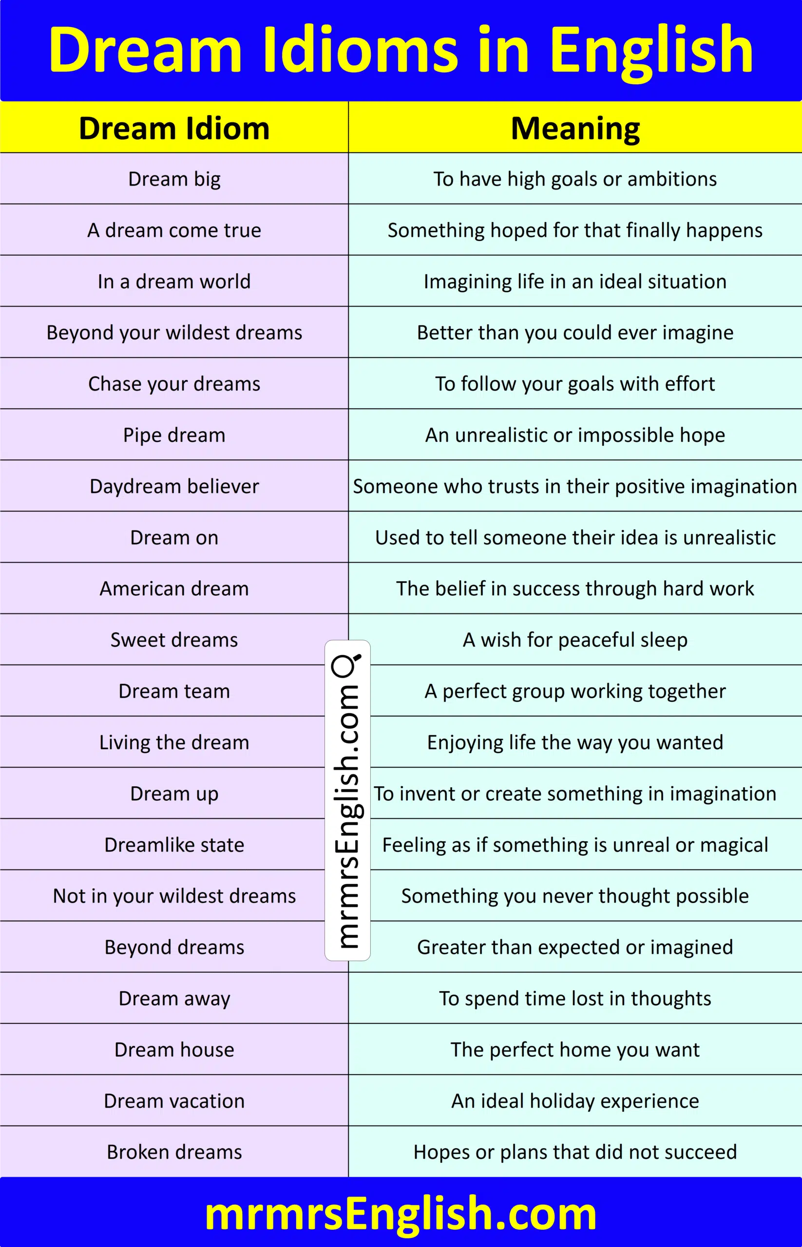 100 Dream Idioms in English with meanings