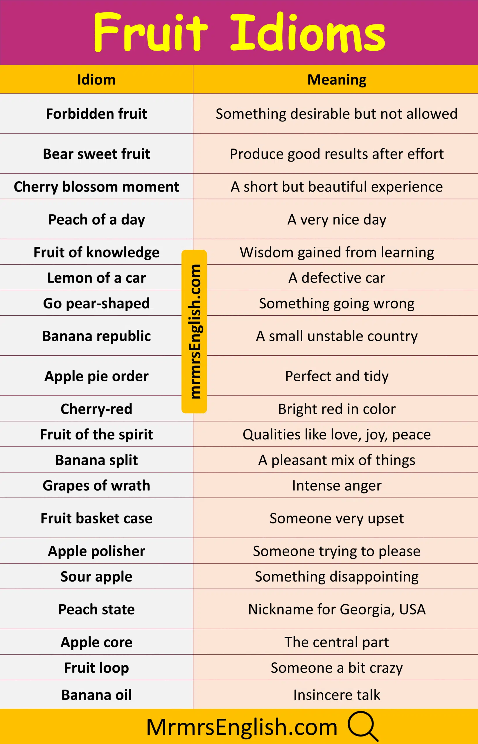 100 Fruit Idioms and Their Meaning