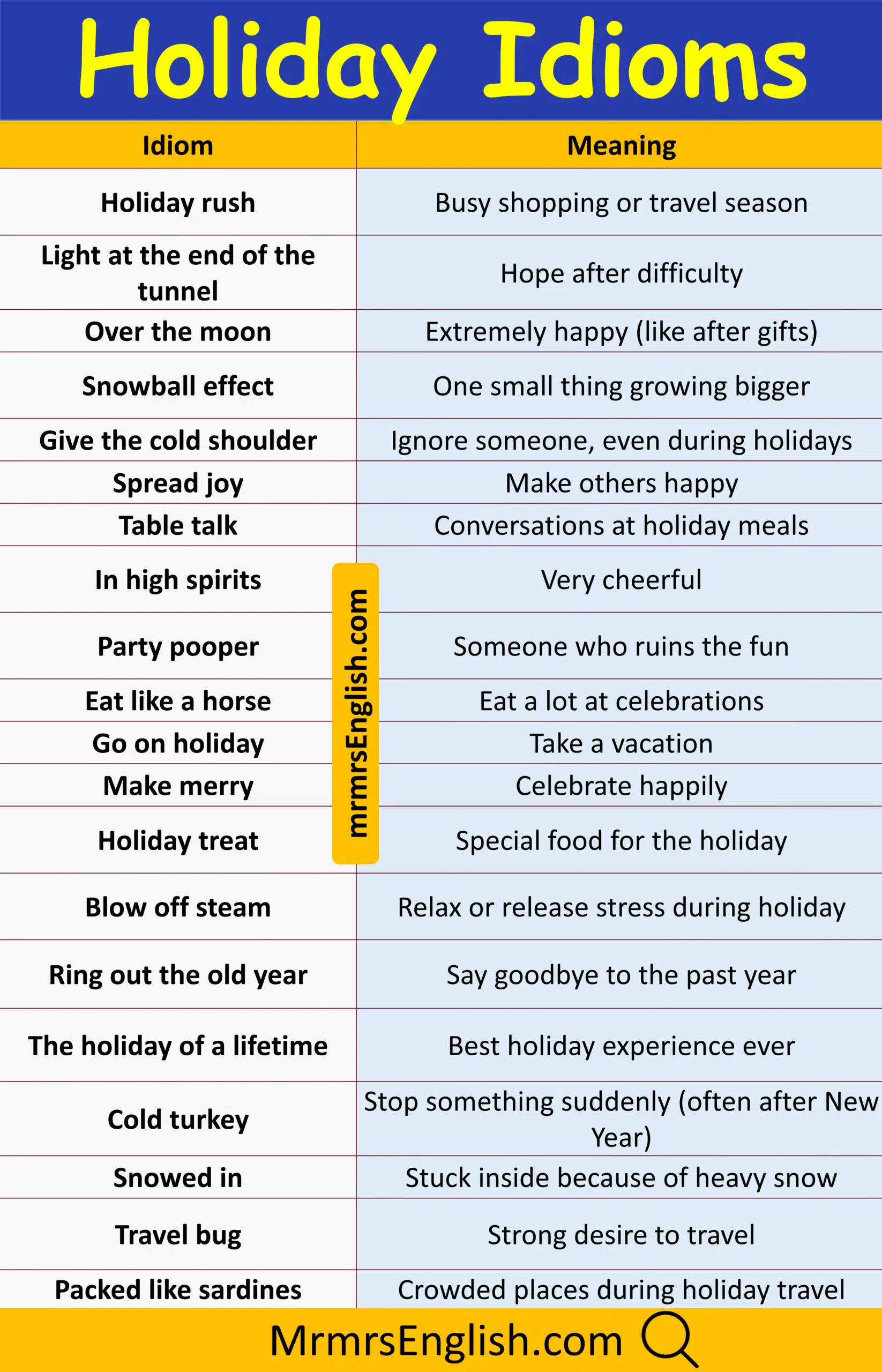 100 Holiday Idiom with Their Meanings