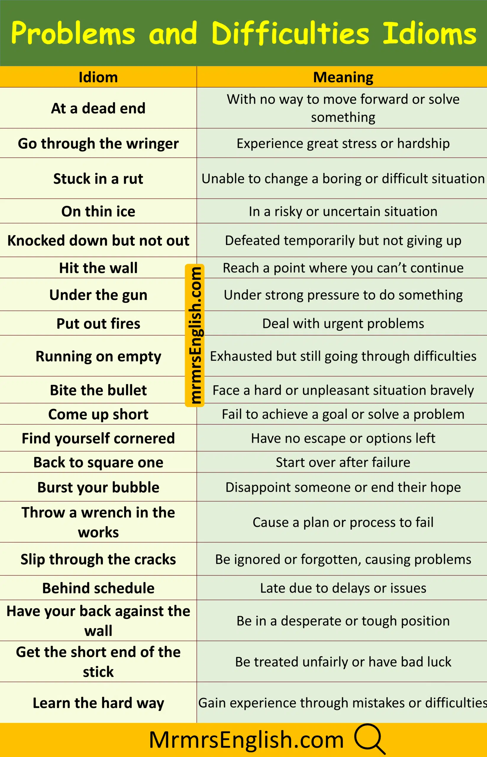100 Problems and Difficulties Idioms with Pictures