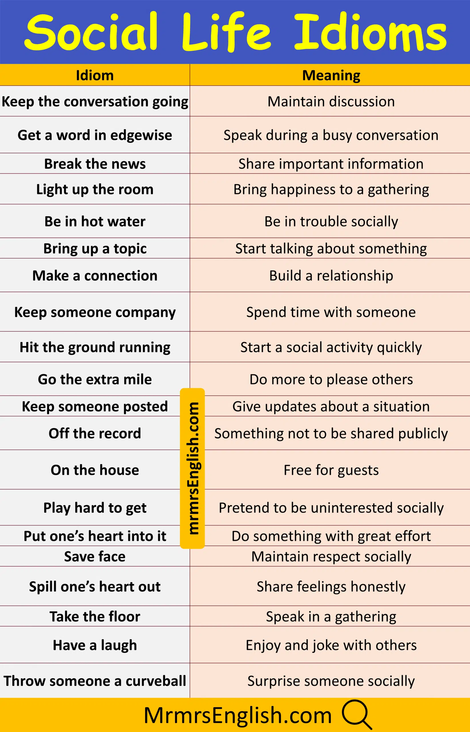 100 Idiom in English with Meanings