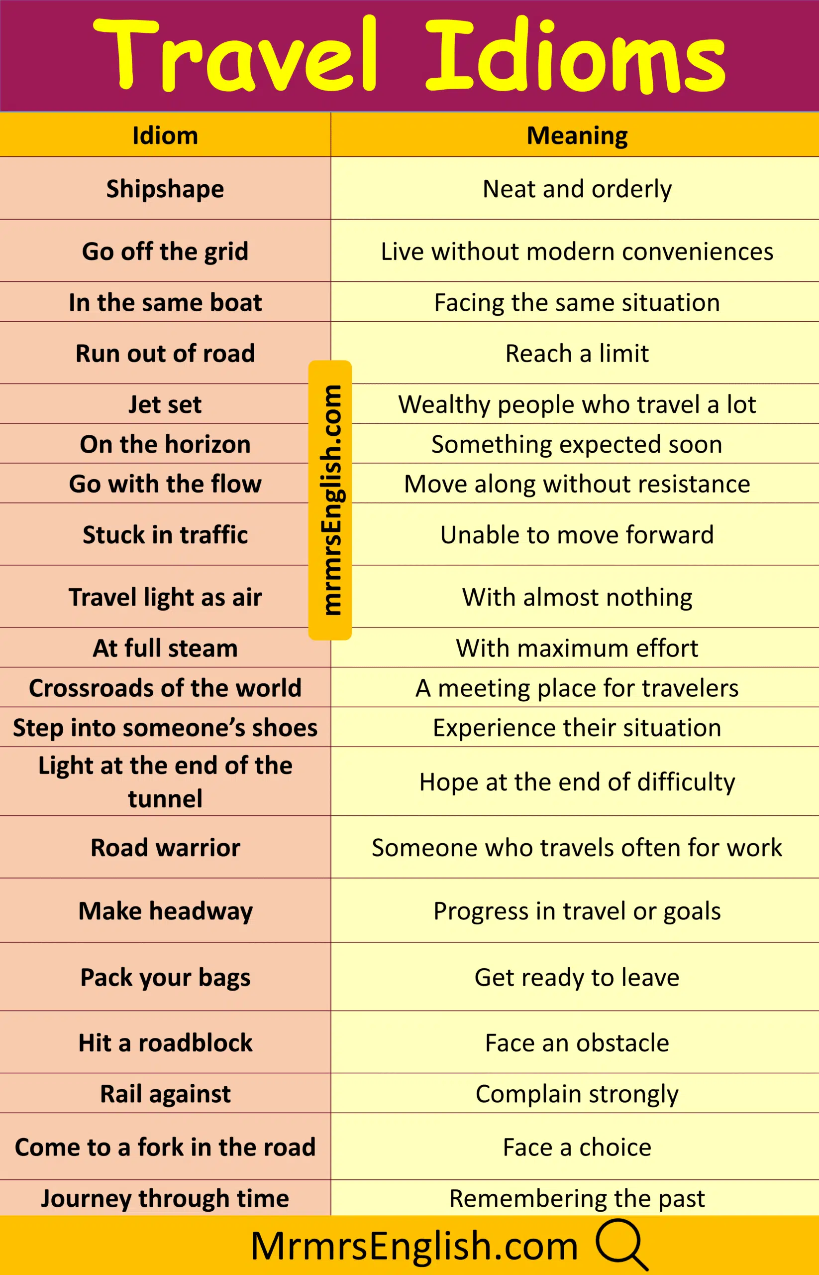 100 Travel Idiom with Their Meanings