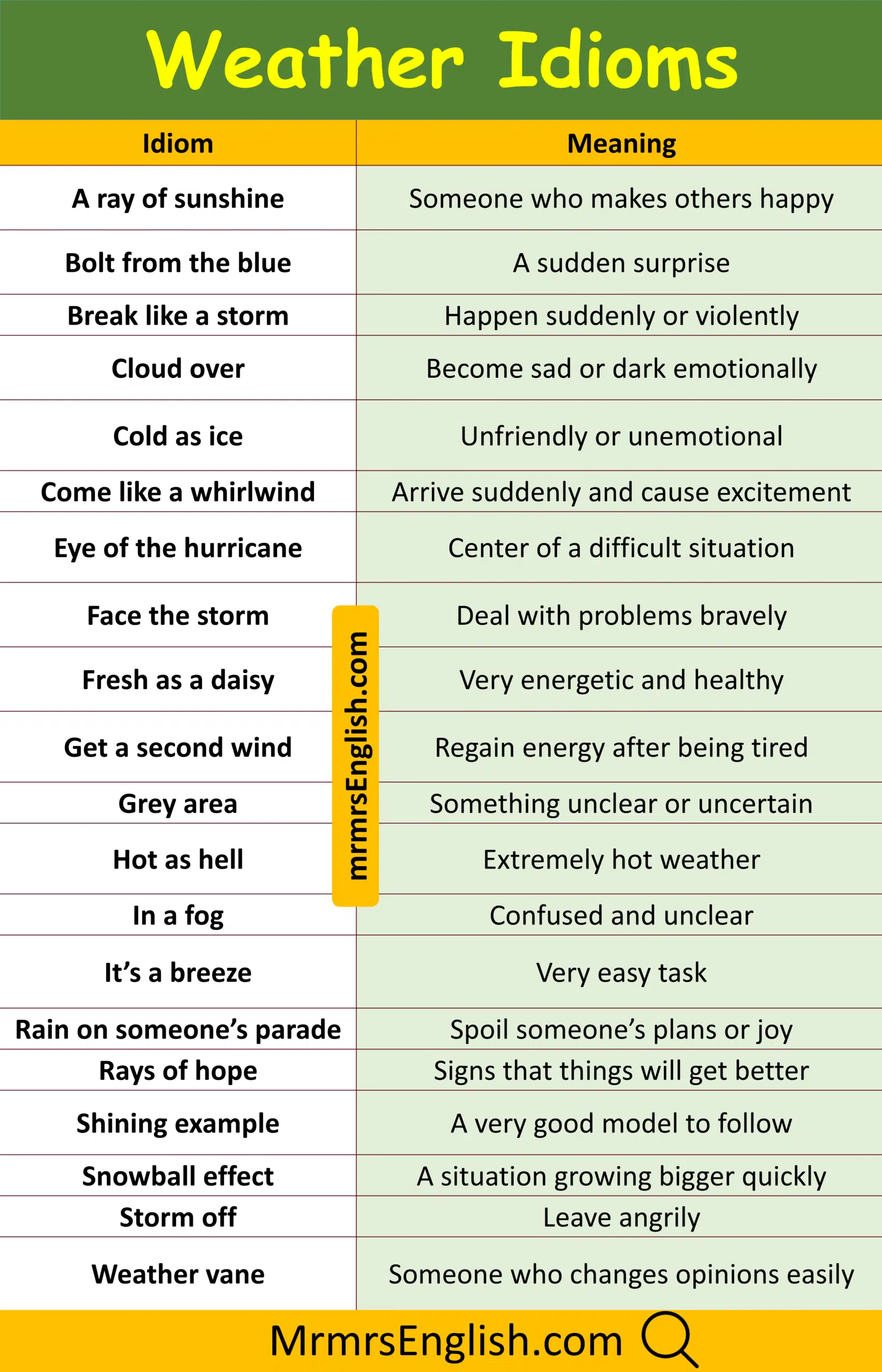 100 Weather Idiom with Meanings