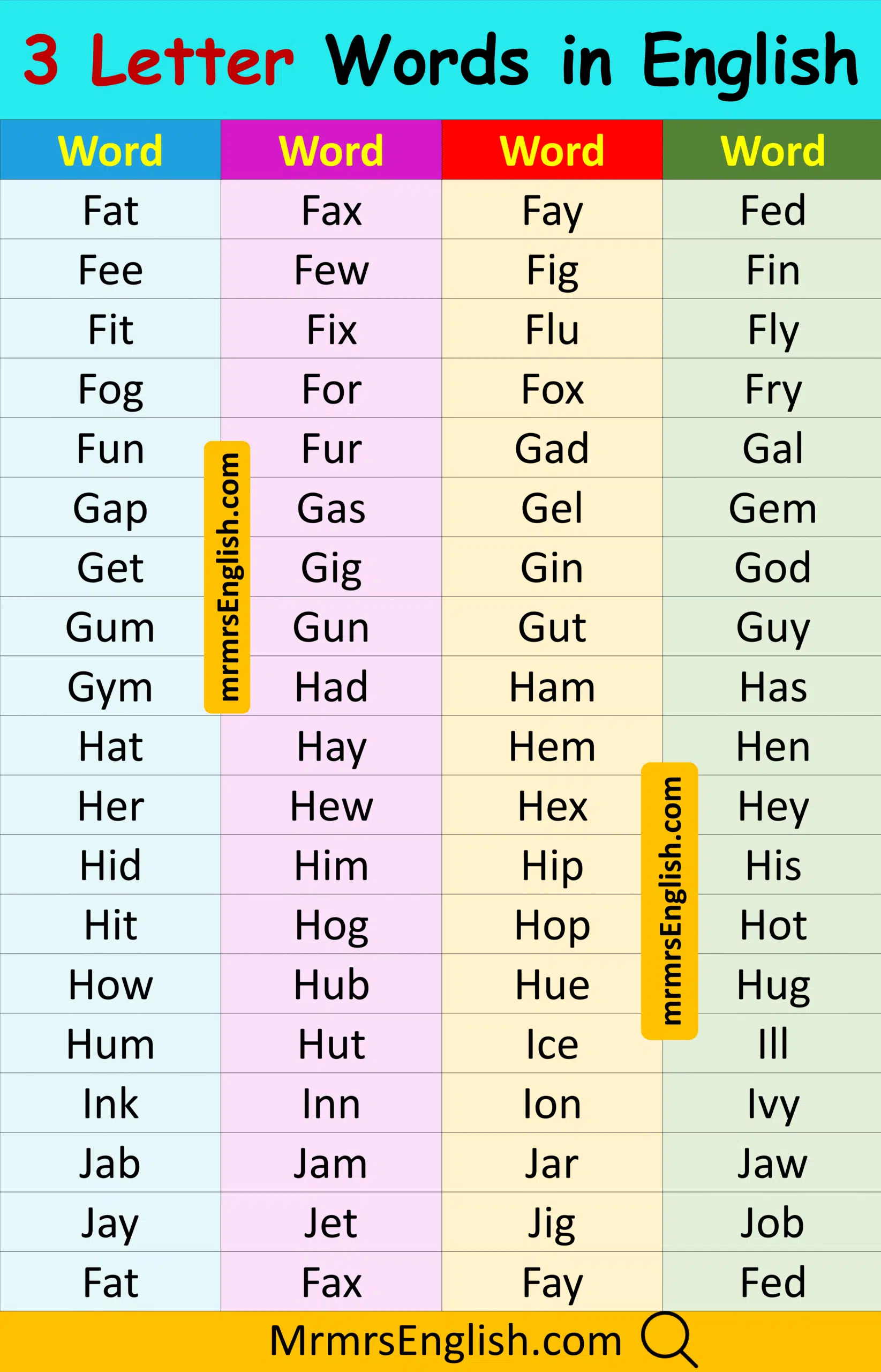 3 Letter words in English with Pictures
