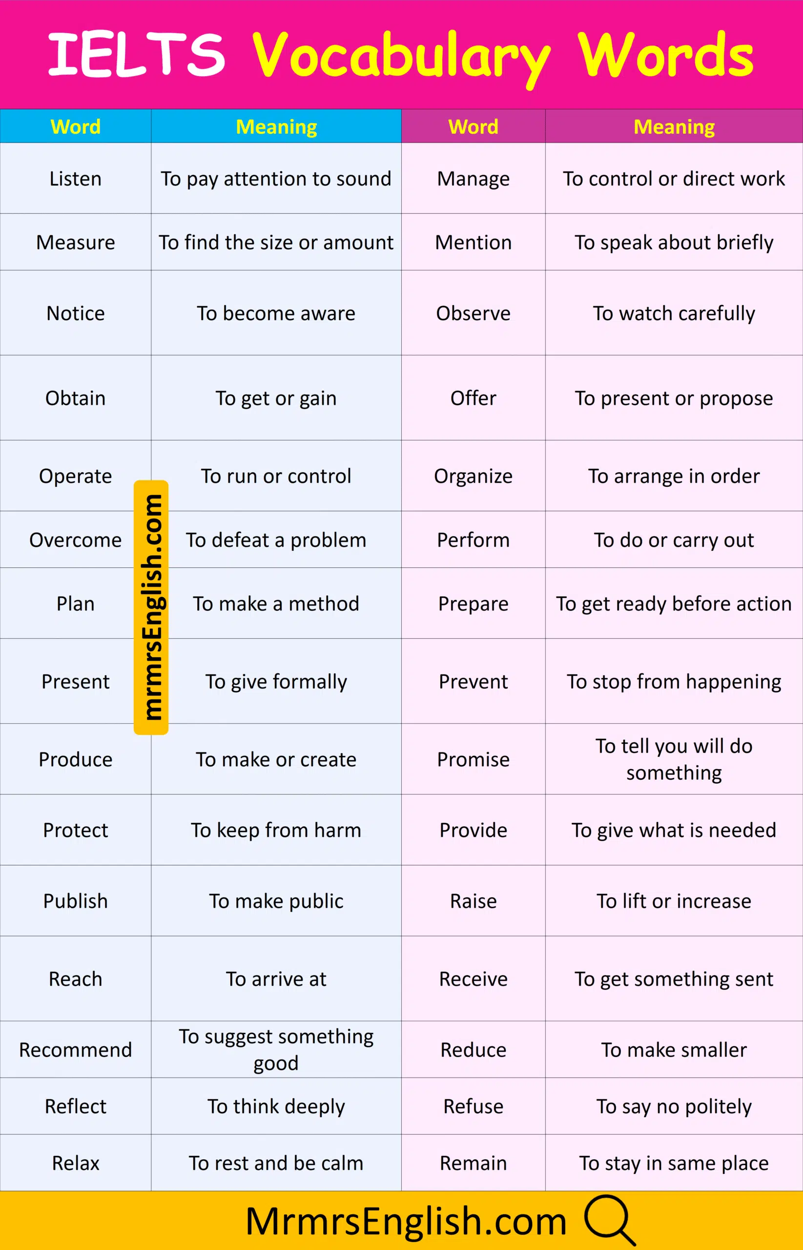Advanced IELTS Vocabulary List with Meanings