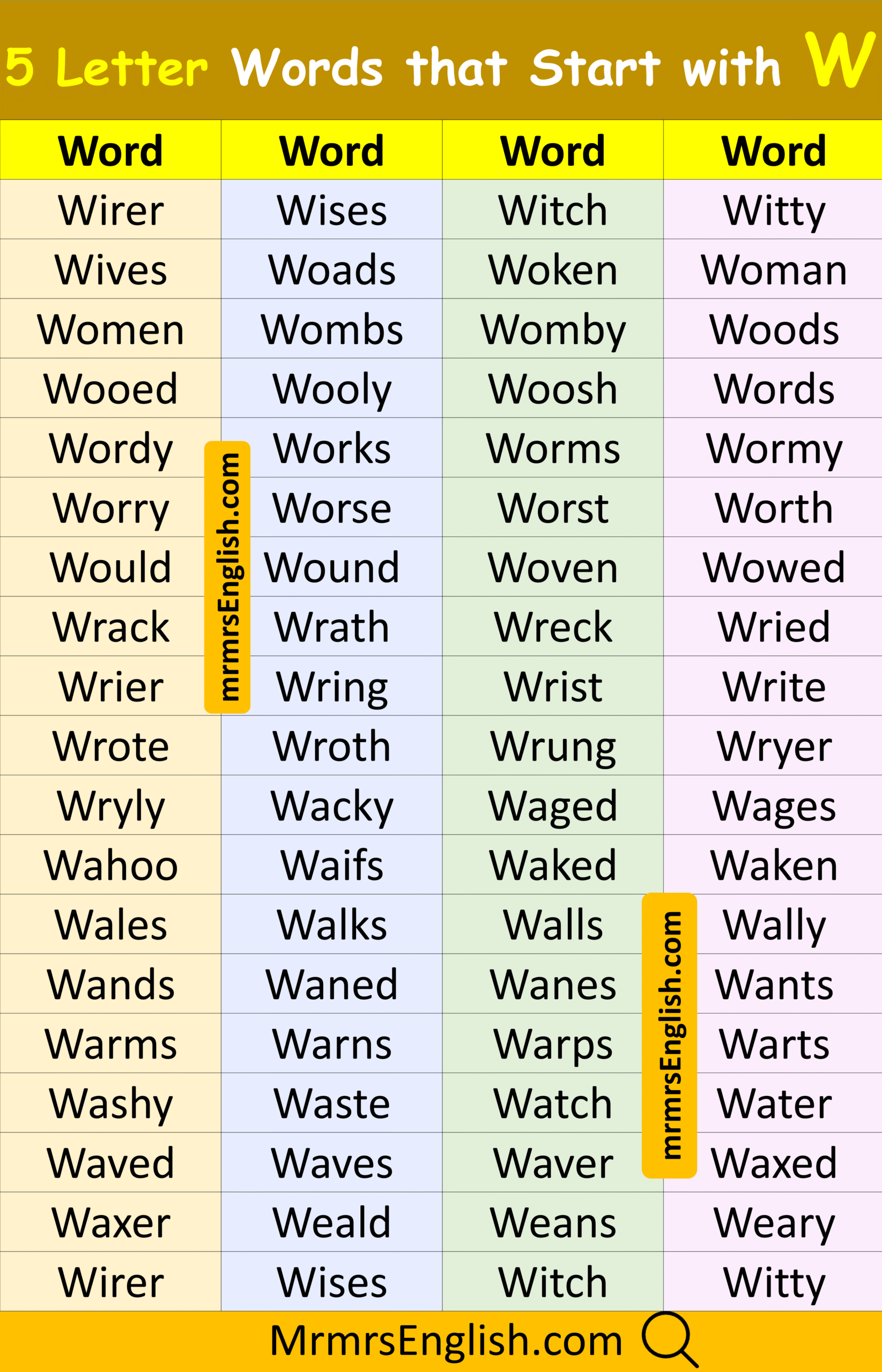 Basic Five Letter English Word with Pictures