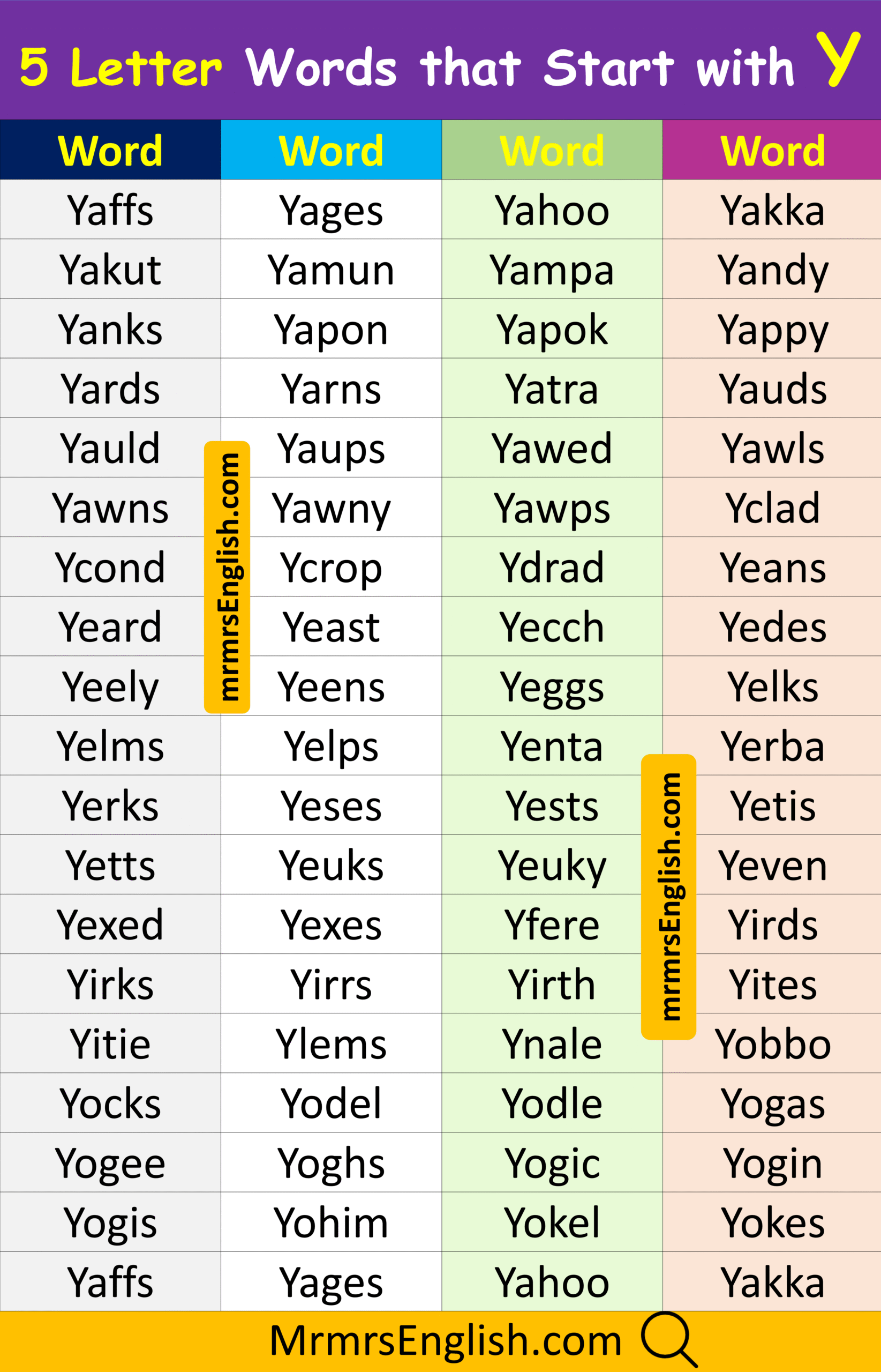 Basic 5 Letter Words that Start with Y in English