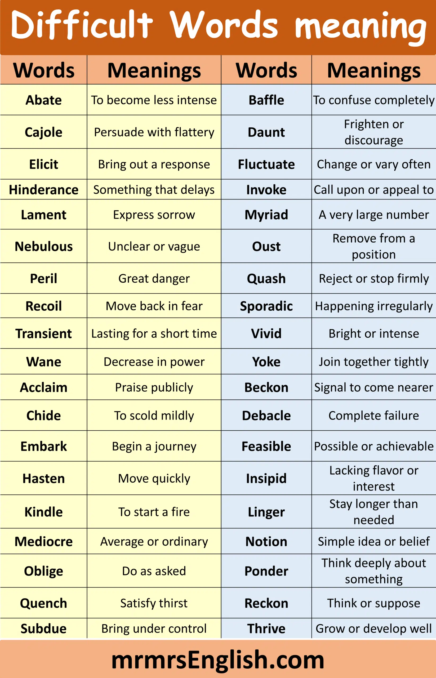 Basic English Words with Meanings and Pictures