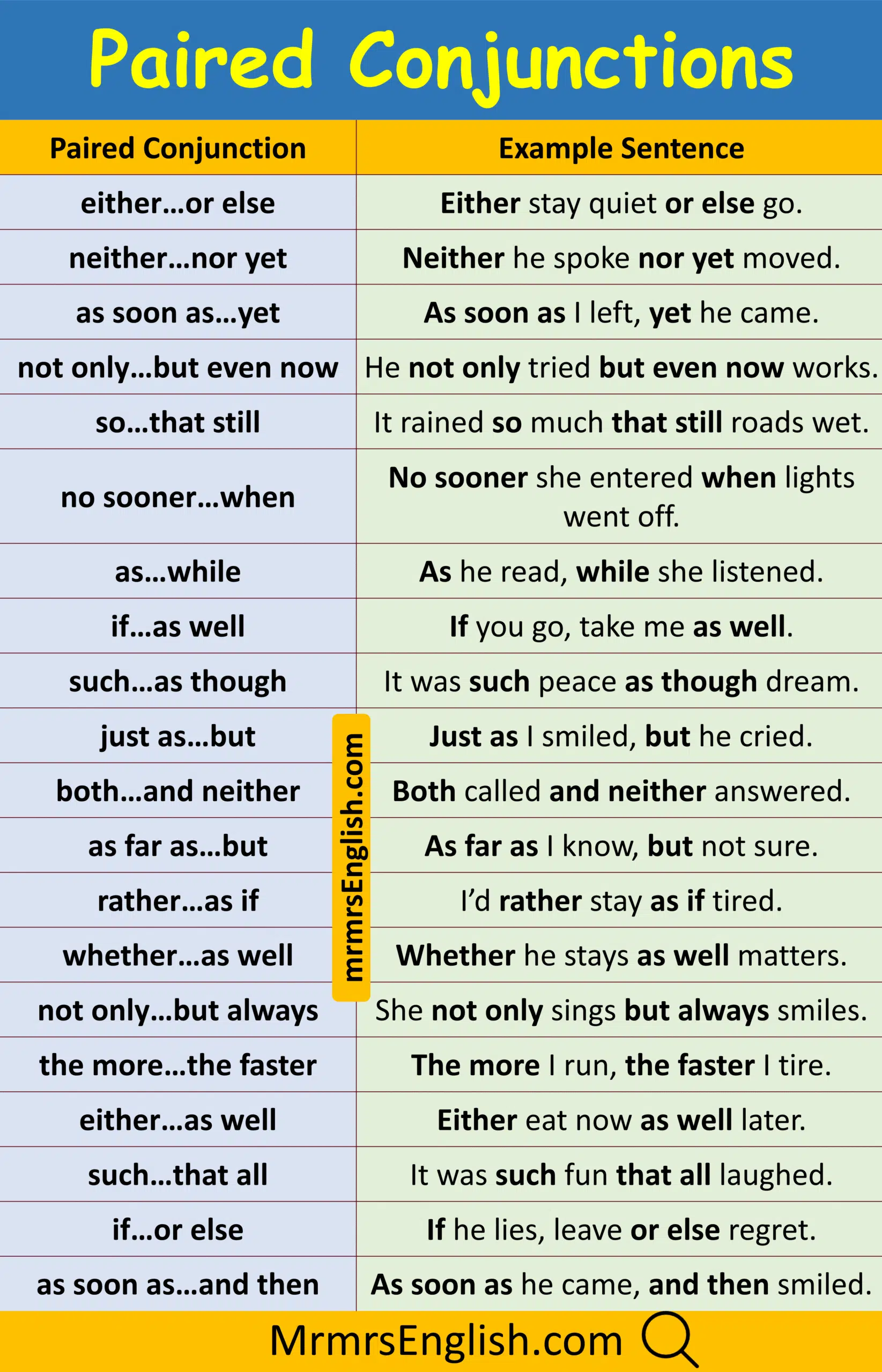 Basic Examples of Paired Conjunctions in Sentences