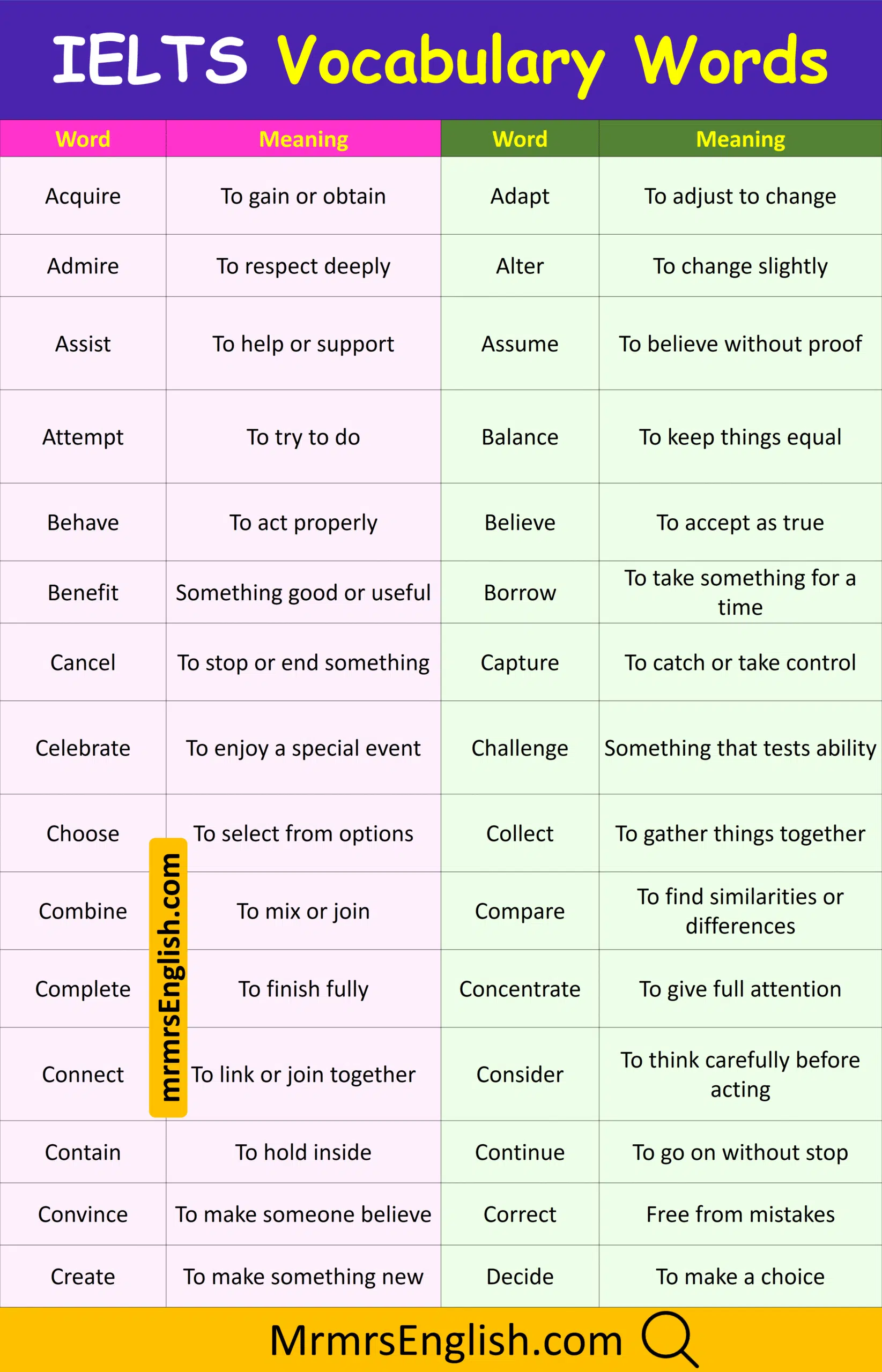 Basic IELTS Vocabulary Words with Meaning and Pictures