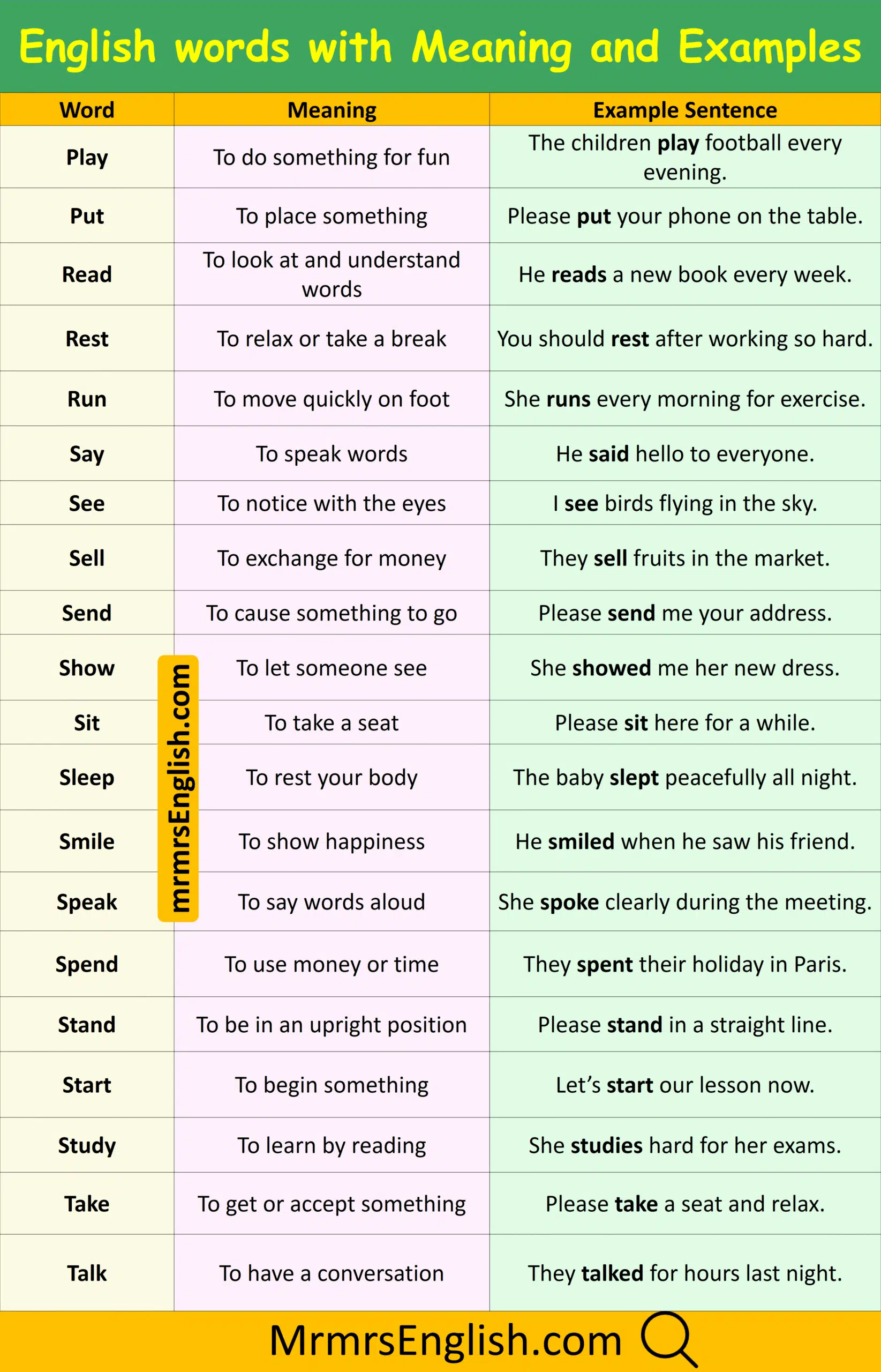 Basic words with Examples and meaning in English