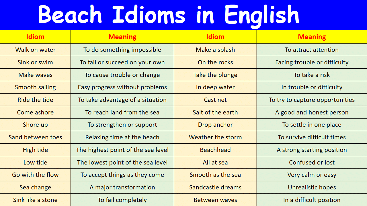 Beach Idioms in English with their meanings and Pictures - MR MRS ENGLISH