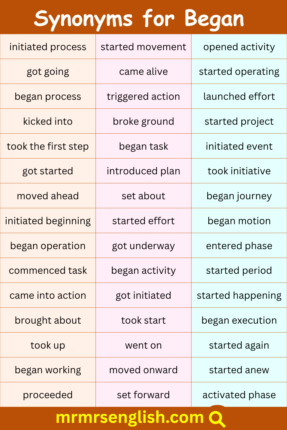 Began Synonym in English with Pictures