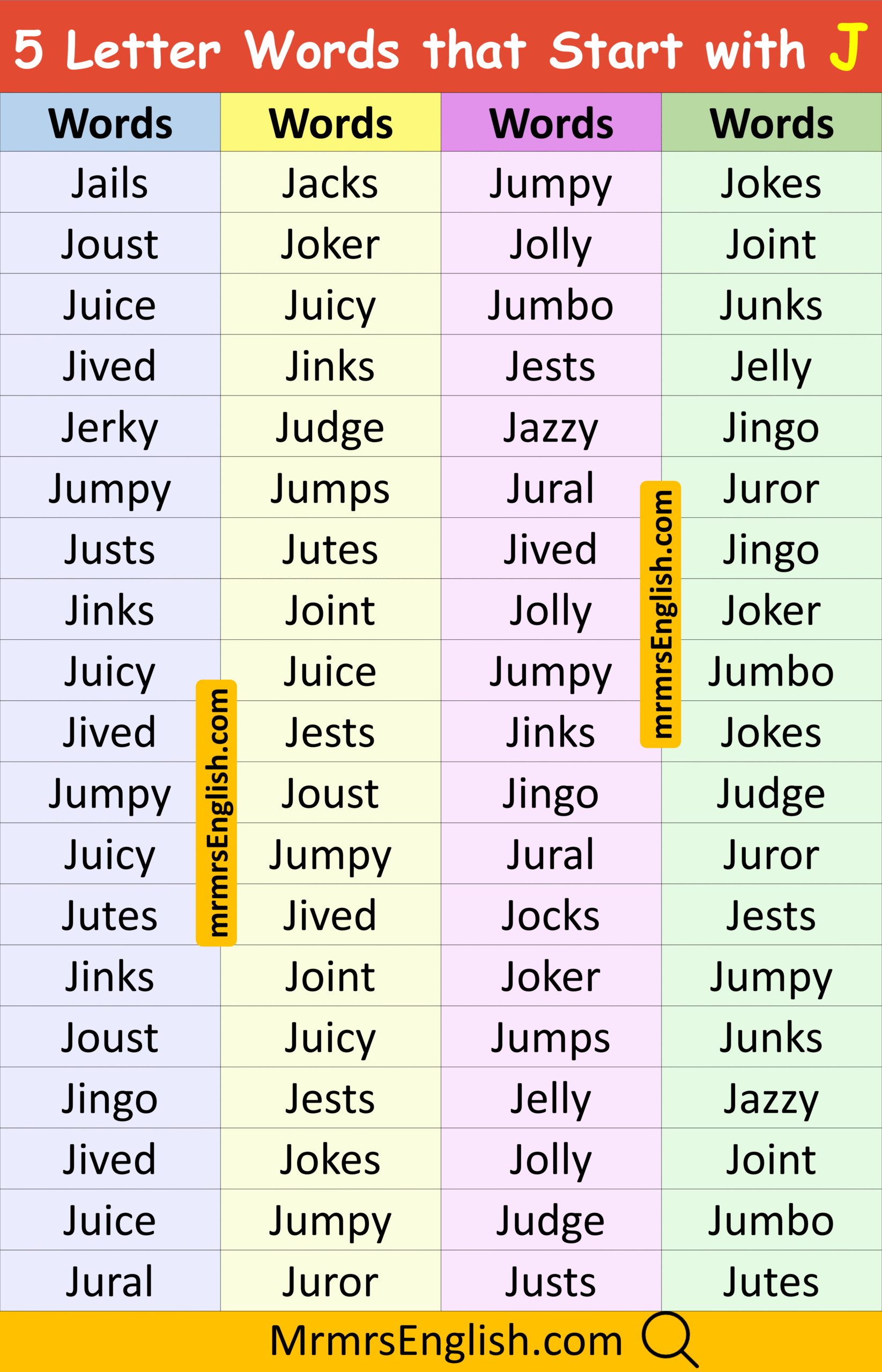 Best 5 Letter Word in English