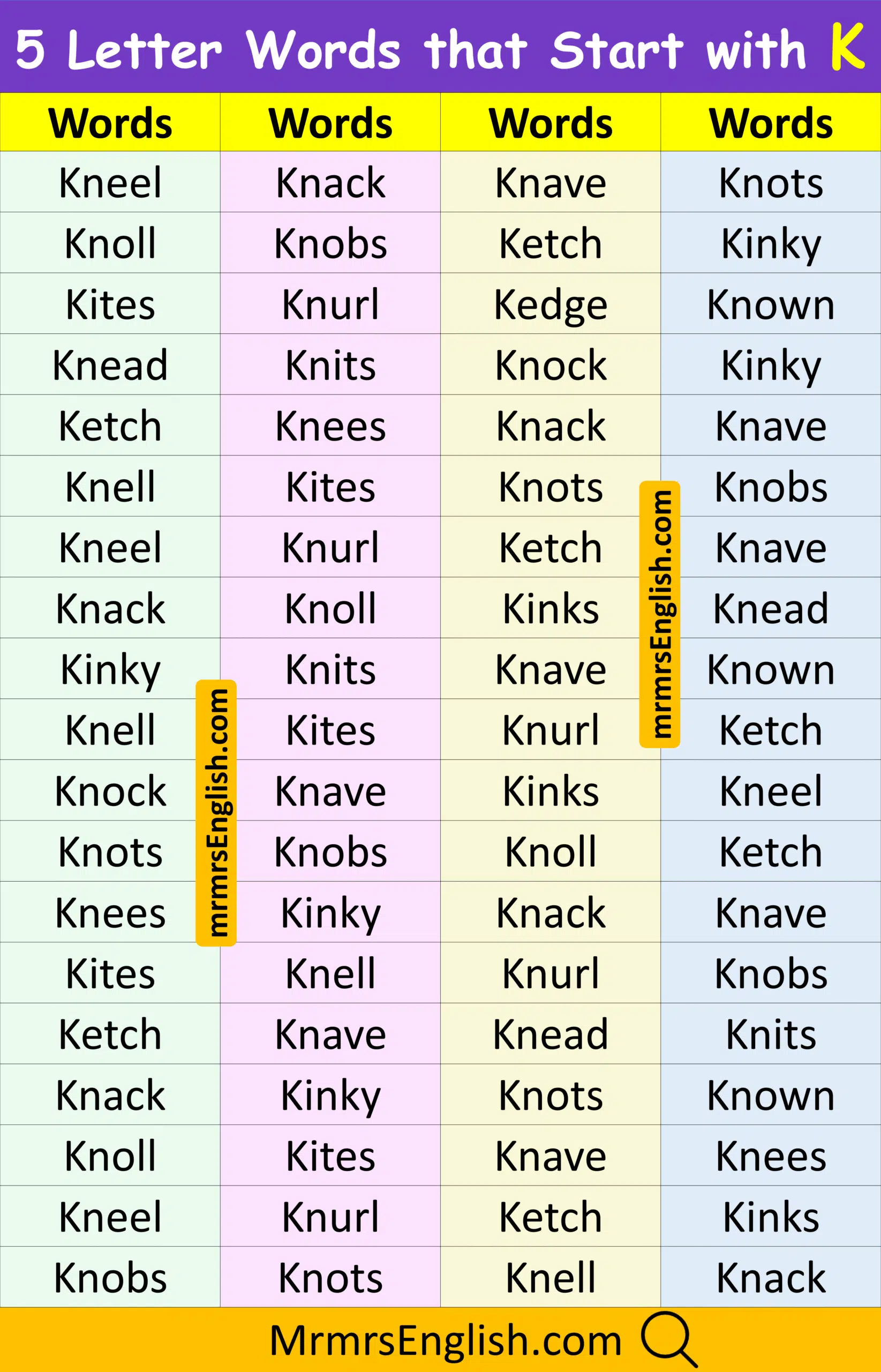 Best Five Letter Words in English