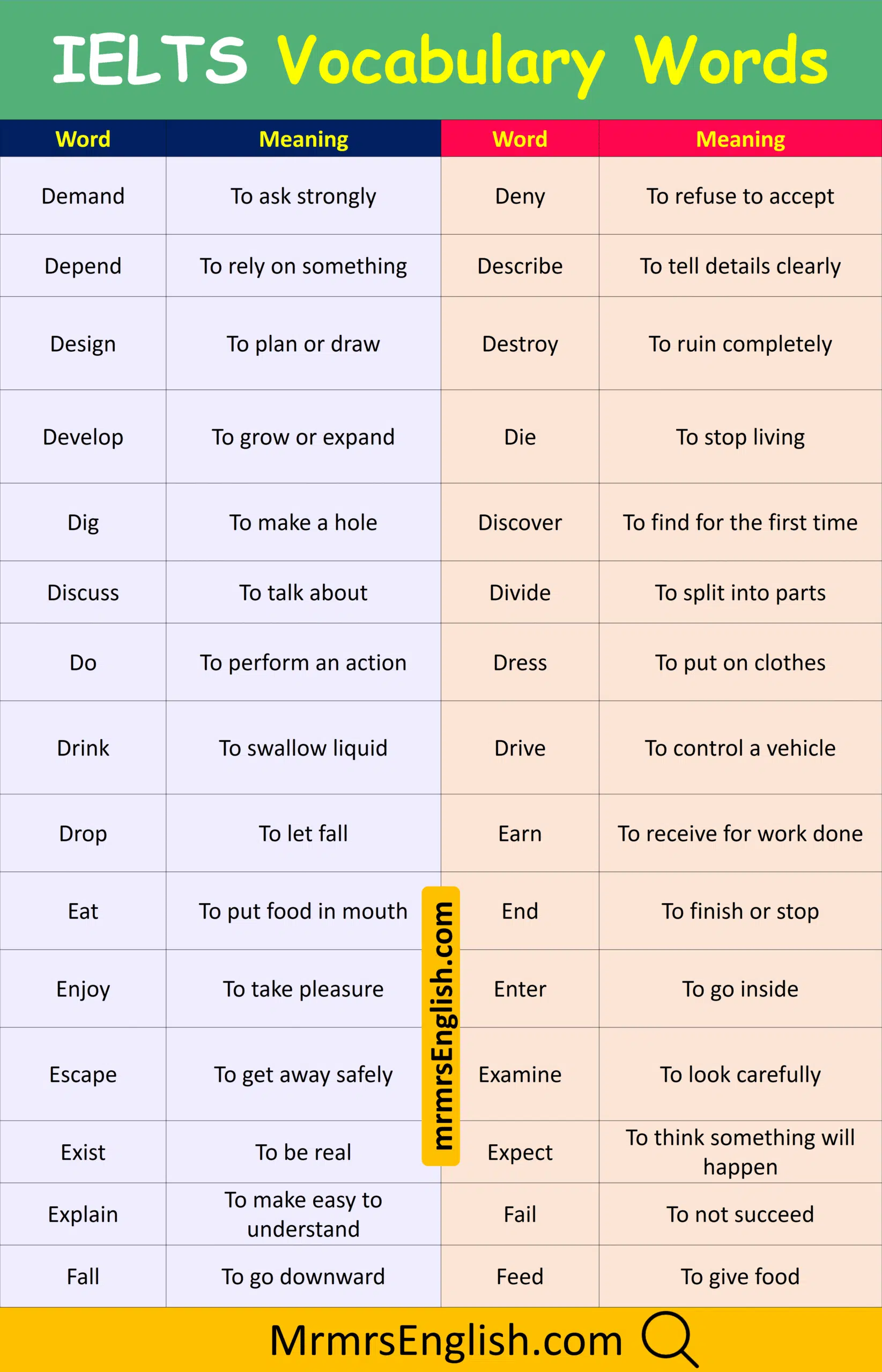 Boost IELTS Vocabulary Words with Meanings and Pictures