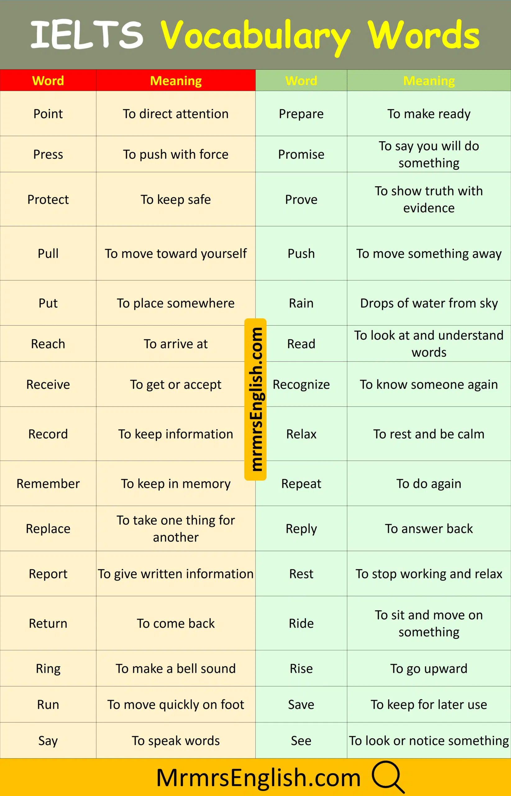 Build IELTS Vocabulary in English with Pictures