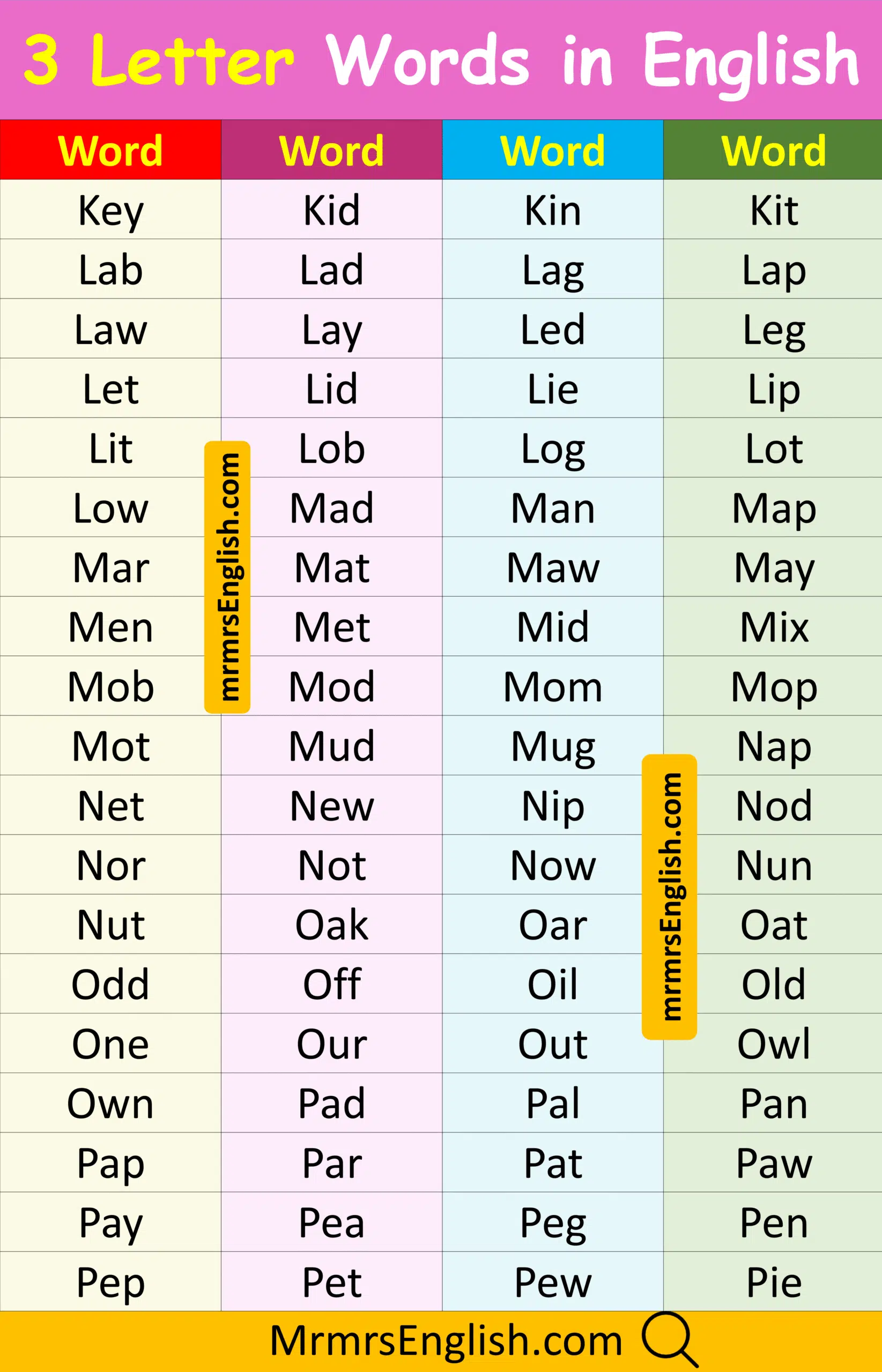 Collection of 3 Letter words with Images