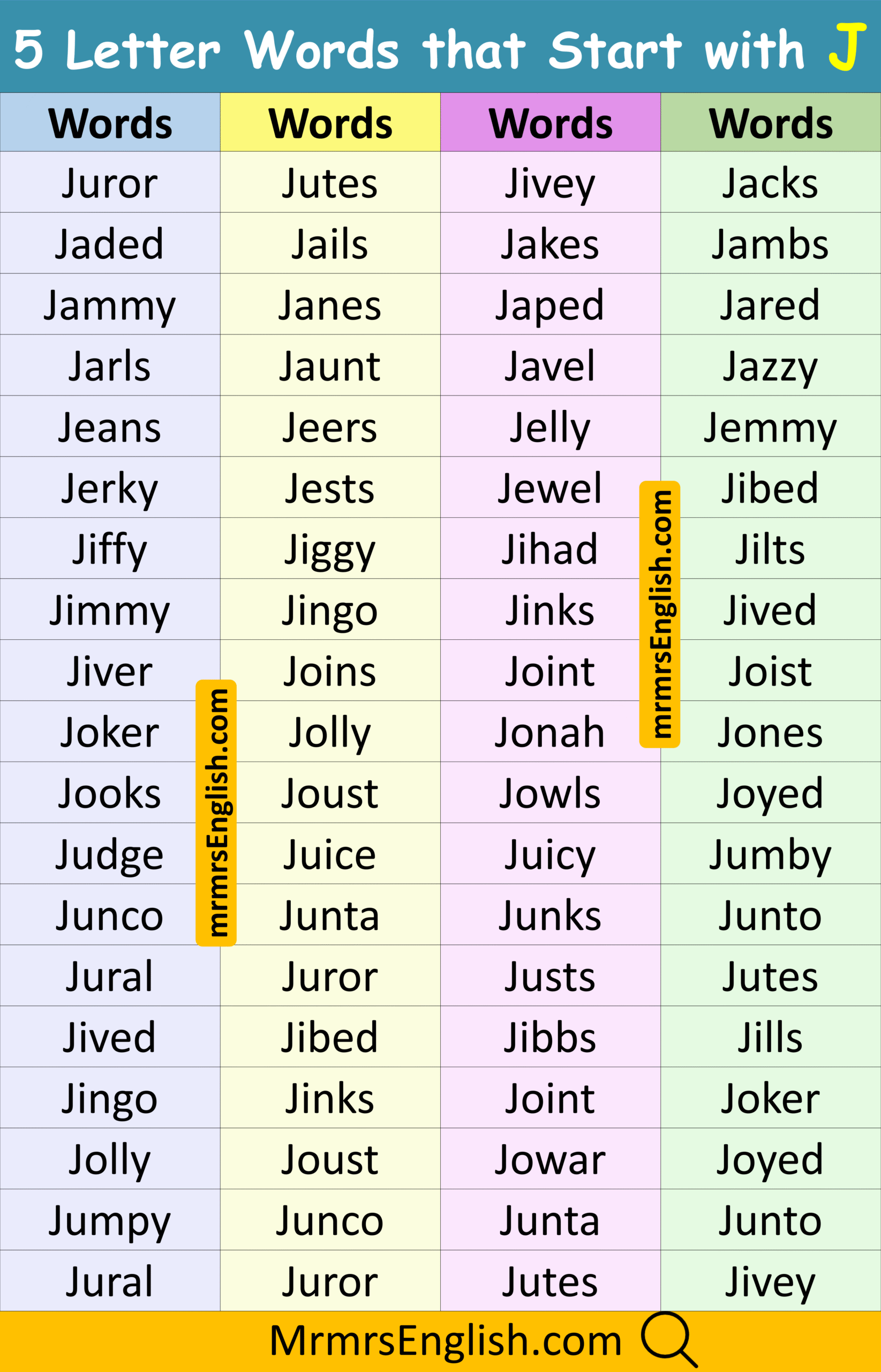 Common 5 Letter Words That Start with J in English