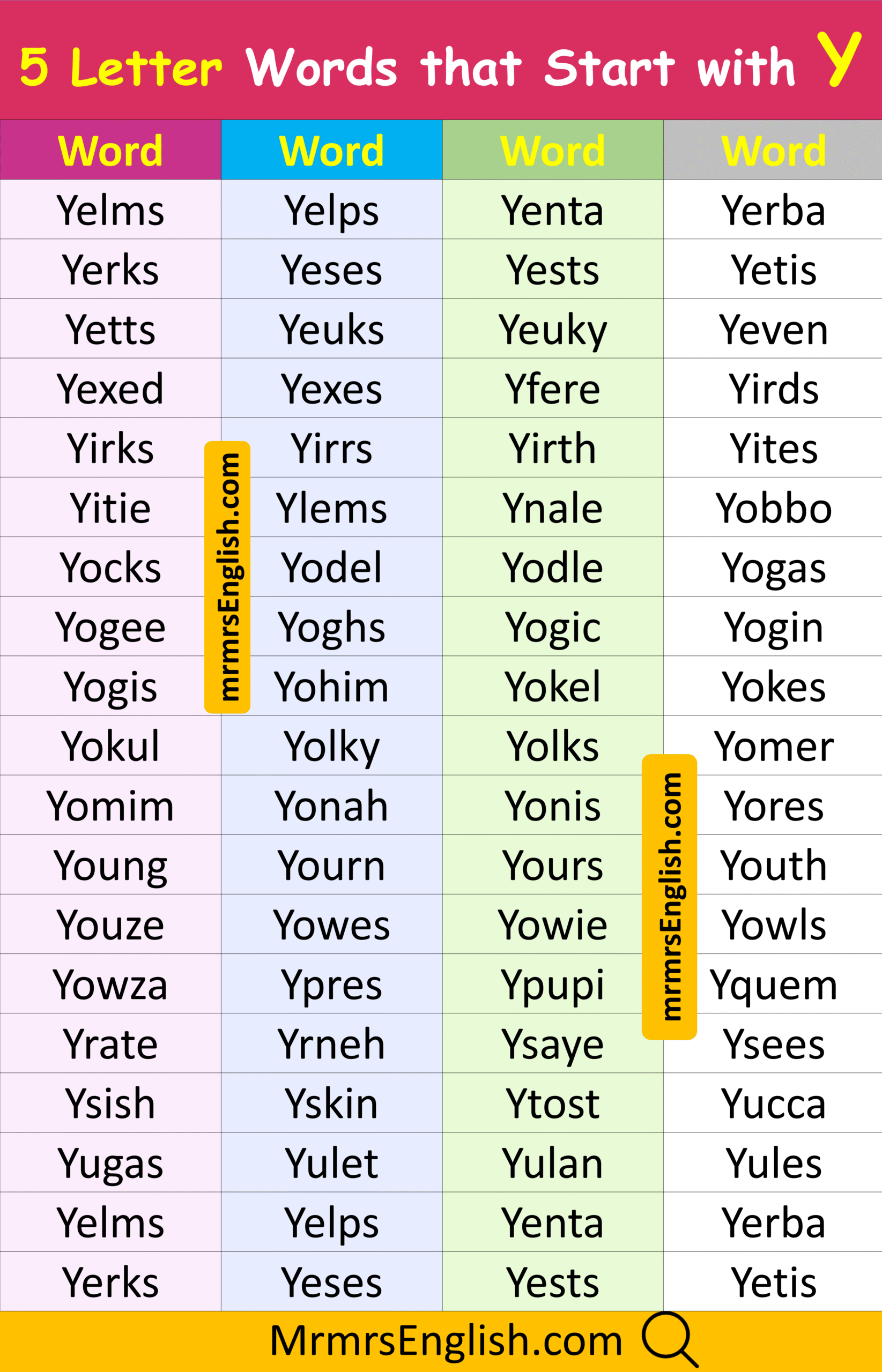 Common 5 Letter Words that Start with Y in English