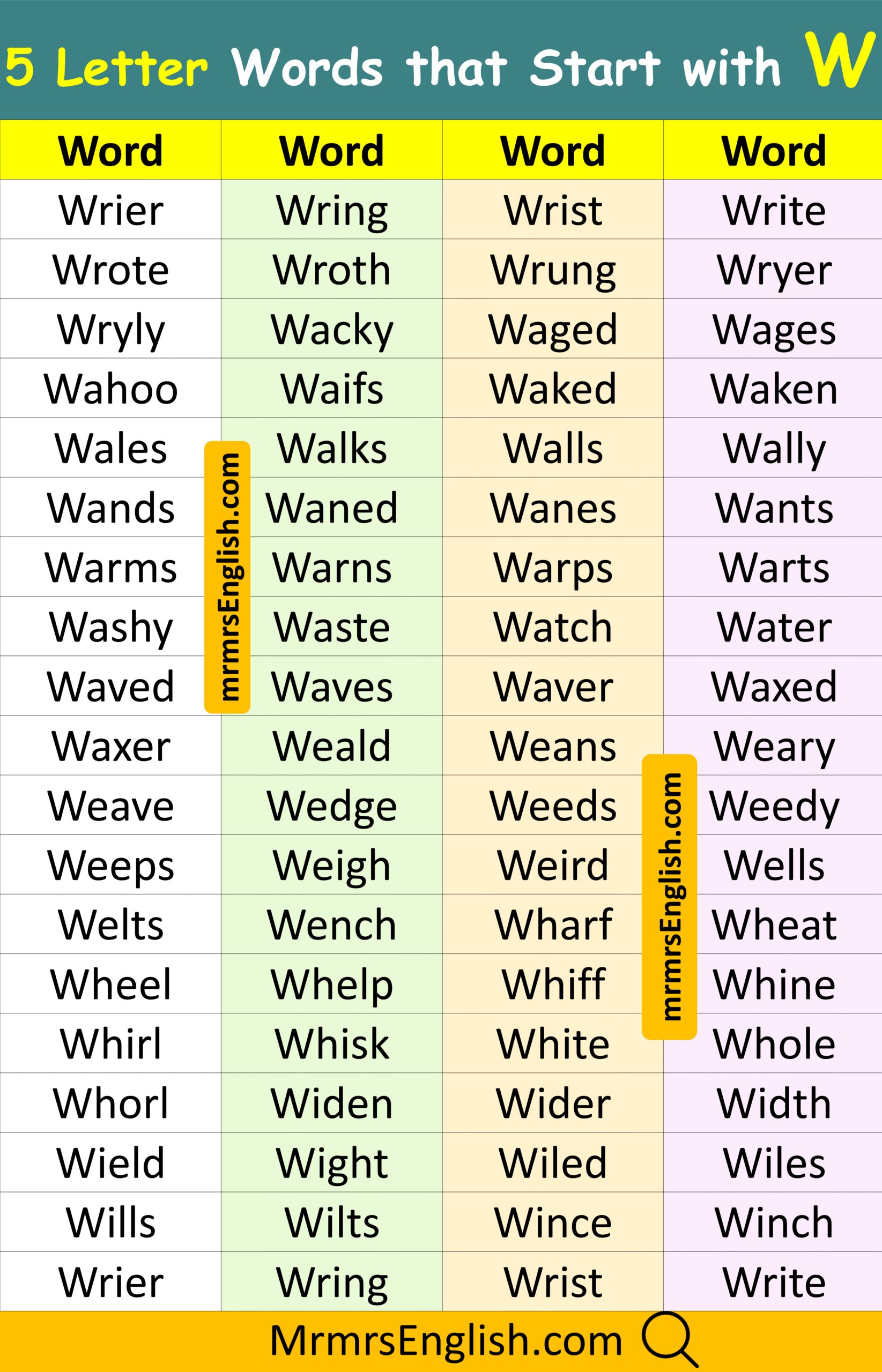 Common Five Letter Word in English