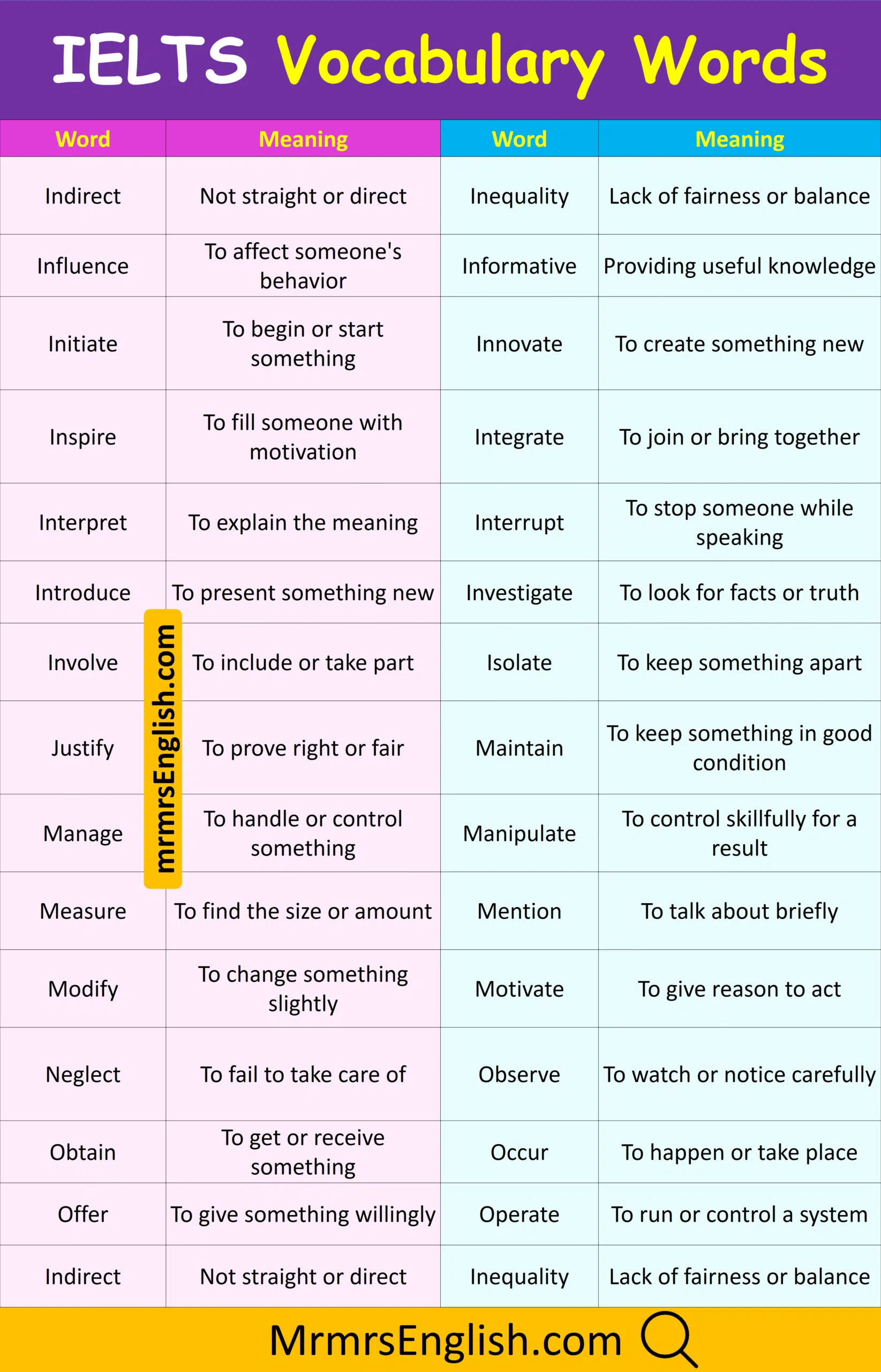 Common IELTS Vocabulary Words List in English